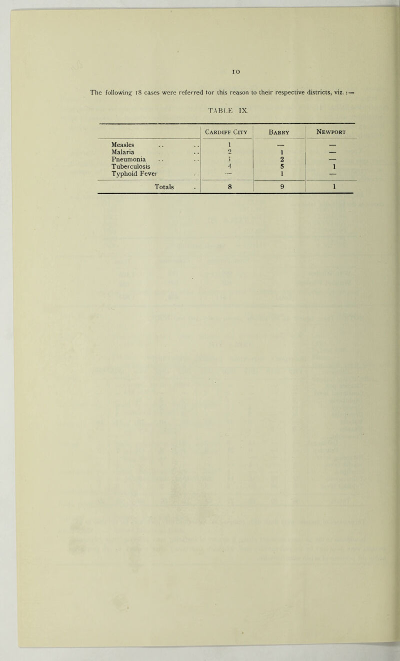 10 The following- 18 cases were referred tor this reason to their respective districts, viz. : — TABLE IX Cardiff City Barry Newport Measles 1 — — Malaria 2 1 — Pneumonia ? I 2 — Tuberculosis 4 5 1 Typhoid Fever 1 —