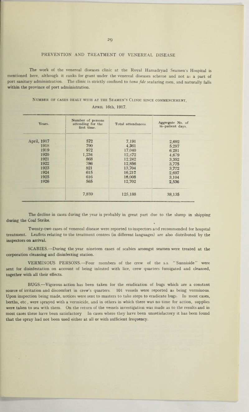 PREVENTION AND TREATMENT OF VENEREAL DISEASE The work of the venereal diseases clinic at the Royal Hamadryad Seamen’s Hospital is mentioned here, although it ranks for grant under the venereal diseases scheme and not as a part of port sanitary administration. The clinic is strictly confined to bona fide seafaring men, and naturally falls within the province of port administration. Number of cases dealt with at the Seamen’s Clinic since commencement, April 16th, 1917. Years. Number of persons attending for the first time. Total attendances. Aggregate No. of in-patient days. April, 1917 572 7,191 2,692 1918 790 4,361 5,297 1919 972 17,040 6,281 1920 1,234 12,872 4,679 1921 868 12,242 3,352 1922 786 12,856 3,775 1923 821 13,704 3,722 1924 615 16,212 2,697 1925 616 16,008 3,104 1926 565 12,702 2,536 7,839 125,188 38,135 The decline in cases during the year is probably in great part due to the slump in shipping during the Coal Strike. * Twenty-two cases of venereal disease were reported to inspectors and recommended for hospital treatment. Leaflets relating to the treatment centres (in different languages) are also distributed by the inspectors on arrival. SCABIES.—During the year nineteen cases of scabies amongst seamen were treated at the corporation cleansing and disinfecting station. VERMINOUS PERSONS.—Four members of the crew of the s.s. “Sunniside” were sent for disinfestation on account of being infested with lice, crew quarters fumigated and cleansed, together with all their effects. BUGS.—Vigorous action has been taken for the eradication of bugs which are a constant source of irritation and discomfort in crew’s quarters. 101 vessels were reported as being verminous. Upon inspection being made, notices were sent to masters to take steps to eradicate bugs- In most cases, berths, etc , were sprayed with a vermicide, and in others in which there was no time for action, supplies were taken to sea with them. On the return of the vessels mvestigation was made as to the results and in most cases these have been satisfactory In cases where they have been unsatisfactory it has been found that the spray had not been used either at all or with sufficient frequency.