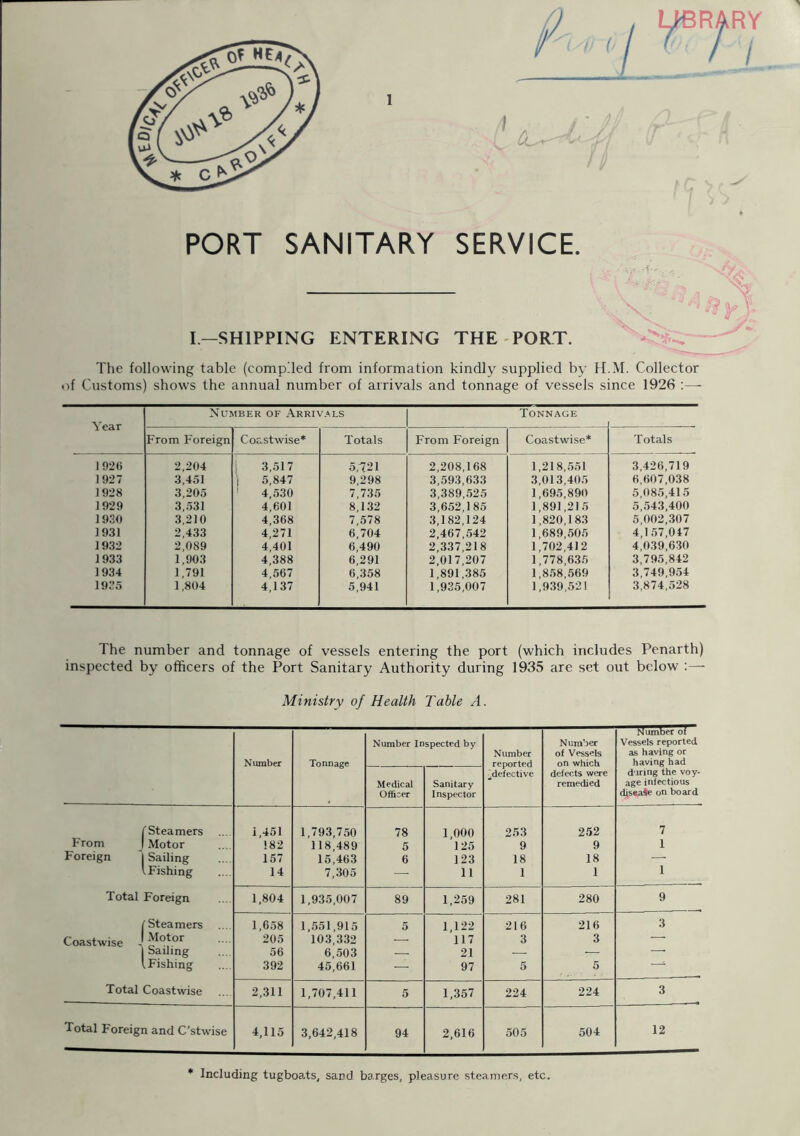 PORT SANITARY SERVICE. I.—SHIPPING ENTERING THE PORT. The following table (compiled from information kindly supplied by H.M. Collector of Customs) shows the annual number of arrivals and tonnage of vessels since 1926 :— Year Number of Arrivals Tonnage From Foreign Coastwise* Totals From Foreign Coastwise* Totals 1 926 2,204 i 3,517 5,721 2,208,168 1,218,551 3,426,719 1927 3,451 5,847 9,298 3,593,633 3,013,405 6,607,038 1928 3,205 1 4,530 7,735 3,389,525 1,695,890 5,085,415 1929 3,531 4,601 8,132 3,652,185 1,891,215 5,543,400 1930 3,210 4,368 7,578 3,182,124 1,820,183 5,002,307 1931 2,433 4,271 6,704 2,467,542 1,689,505 4,157,047 1932 2,089 4,401 6,490 2,337,218 1,702,412 4,039,630 1933 1,903 4,388 6,291 2,017,207 1,778,635 3,795,842 1934 1,791 4,567 6,358 1,891,385 1,858,569 3,749,954 1935 1,804 4,137 5,941 1,935,007 1,939,521 3,874,528 The number and tonnage of vessels entering the port (which includes Penarth) inspected by officers of the Port Sanitary Authority during 1935 are set out below :— Ministry of Health Table A. Number Tonnage Number Inspected by Number reported ^defective Number of Vessels Number ol Vessels reported as having or having had Medical Officer Sanitary Inspector defects were remedied during the voy- age infectious diseaSe on board ( Steamers From J Motor Foreign 'l Sailing (Fishing 1,451 182 157 14 1,793,750 118,489 15,463 7,305 78 5 6 1,000 125 123 11 253 9 18 1 252 9 18 1 7 1 1 Total Foreign 1,804 1,935,007 89 1,259 281 280 9 /■Steamers Coastwise J ^0*.0r Sailing (Fishing 1,658 205 56 392 1,551,915 103,332 6,503 45,661 5 1,122 117 21 97 216 3 5 216 3 5 3 Total Coastwise 2,311 1,707,411 5 1,357 224 224 3 Total Foreign and C’stwise 4,115 3,642,418 94 2,616 505 504 12 Including tugboats, sand barges, pleasure steamers, etc.