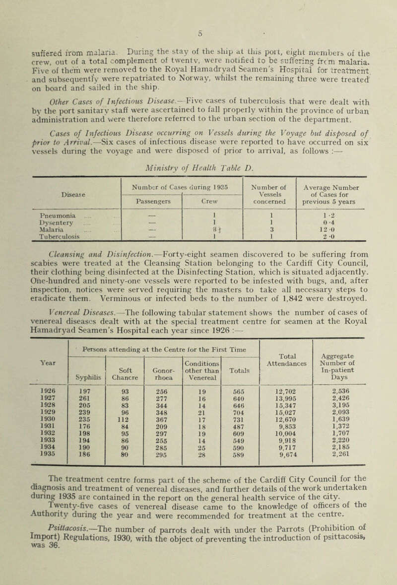 suffered from malaria. During the stay of the ship at this port, eight members of the crew, out of a total complement of twenty, were notified to be suffering frc'm malaria. Five of them were removed to the Royal Hamadryad Seamen’s Hospital for treatment and subsequently were repatriated to Norway, whilst the remaining three were treated on board and sailed in the ship. Other Cases of Infections Disease - Five cases of tuberculosis that were dealt with by the port sanitary staff were ascertained to fall properly within the province of urban administration and were therefore referred to the urban section of the department. Cases of Infectious Disease occurring on Vessels during the Voyage but disposed of prior to Arrival.—Six cases of infectious disease were reported to have occurred on six vessels during the voyage and were disposed of prior to arrival, as follows :— Ministry of Health Table D. Number of Cases during 1935 Number of Average Number Disease Vessels of Cases for Passengers Crew concerned previous 5 years Pneumonia — 1 1 1 -2 Dysentery — 1 1 0-4 Malaria — 9 i 3 12 0 Tuberculosis — 1 1 2 -0 Cleansing and Disinfection.—Forty-eight seamen discovered to be suffering from scabies were treated at the Cleansing Station belonging to the Cardiff City Council, their clothing being disinfected at the Disinfecting Station, which is situated adjacently. One-hundred and ninety-one vessels were reported to be infested with bugs, and, after inspection, notices were served requiring the masters to take all necessary steps to eradicate them. Verminous or infected beds to the number of 1,842 were destroyed. Venereal Diseases.—The following tabular statement shows the number of cases of venereal diseases dealt with at the special treatment centre for seamen at the Royal Hamadryad Seamen’s Hospital each year since 1926 :— Year Person; attending at the Centre for the First Time Total Attendances Aggregate Number of In-patient Days Syphilis Soft Chancre Gonor- rhoea Conditions other than Venereal Totals 1926 197 93 256 19 565 12,702 2,536 1927 261 86 277 16 640 13,995 2,426 1928 205 83 344 14 646 15,347 3,195 1929 239 96 348 21 704 15,027 2,093 1930 235 112 367 17 731 12,670 1,639 1931 176 84 209 18 487 9,853 1,372 1932 198 95 297 19 609 10,004 1,707 1933 194 86 255 14 549 9,918 2,220 1934 190 90 285 25 590 9,717 2,185 1935 186 80 295 28 589 9,674 2,261 The treatment centre forms part of the scheme of the Cardiff City Council for the diagnosis and treatment of venereal diseases, and further details of the work undertaken during 1935 are contained in the report on the general health service of the city. Twenty-five cases of venereal disease came to the knowledge of officers of the Authority during the year and were recommended for treatment at the centre. Psittacosis.—The number of parrots dealt with under the Parrots (Prohibition of Import) Regulations, 1930, with the object of preventing the introduction of psittacosis, was 36.