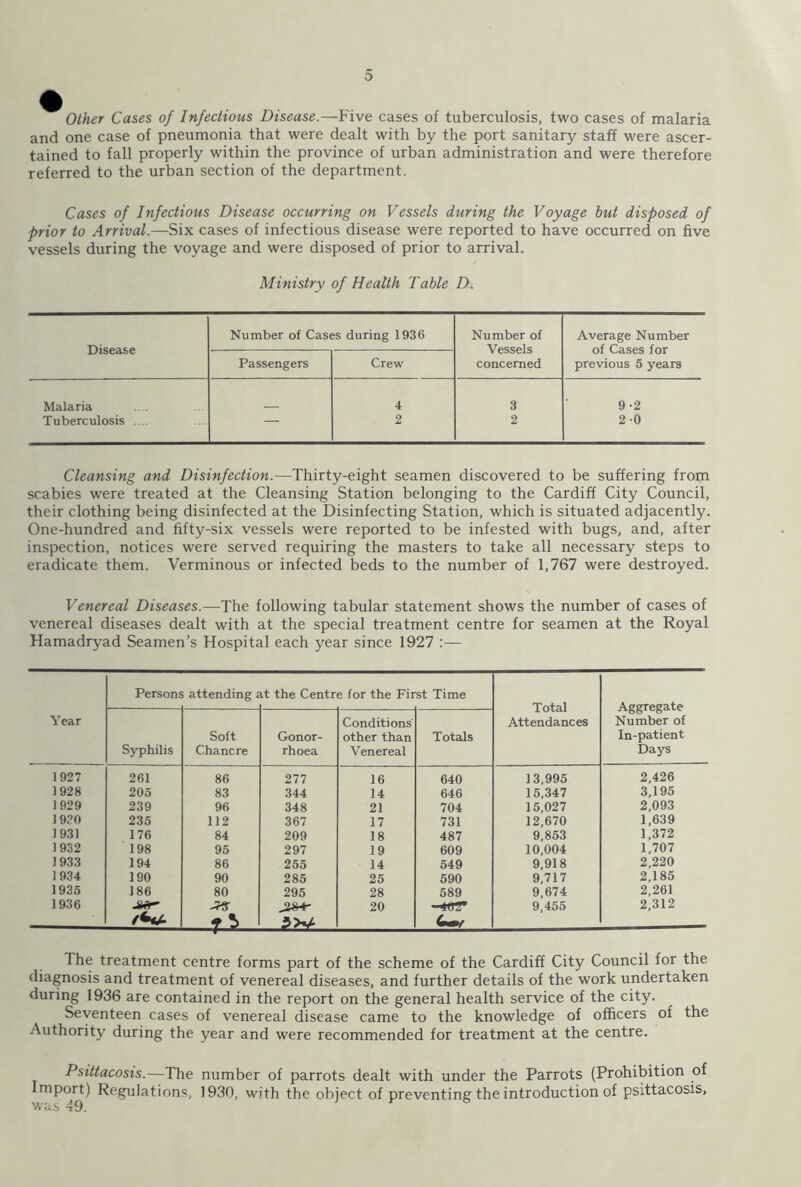 3 Other Cases of Infectious Disease.—Five cases of tuberculosis, two cases of malaria and one case of pneumonia that were dealt with by the port sanitary staff were ascer- tained to fall properly within the province of urban administration and were therefore referred to the urban section of the department. Cases of Infectious Disease occurring on Vessels during the Voyage hut disposed of prior to Arrival.—Six cases of infectious disease were reported to have occurred on five vessels during the voyage and were disposed of prior to arrival. Ministry of Health Table D. Number of Cases during 1936 Number of Average Number Disease Vessels of Cases for Passengers Crew concerned previous 5 years Malaria 4 3 9-2 Tuberculosis .... — 2 2 2-0 Cleansing and Disinfection.—Thirty-eight seamen discovered to be suffering from scabies were treated at the Cleansing Station belonging to the Cardiff City Council, their clothing being disinfected at the Disinfecting Station, which is situated adjacently. One-hundred and fifty-six vessels were reported to be infested with bugs, and, after inspection, notices were served requiring the masters to take all necessary steps to eradicate them. Verminous or infected beds to the number of 1,767 were destroyed. Venereal Diseases.—The following tabular statement shows the number of cases of venereal diseases dealt with at the special treatment centre for seamen at the Royal Hamadryad Seamen’s Hospital each year since 1927 :— Persons attending it the Centre for the First Time Total Attendances Aggregate Number of In-patient Days Year Syphilis Soft Chancre Gonor- rhoea Conditions' other than Venereal Totals 1927 261 86 277 16 640 13,995 2,426 1928 205 83 344 14 646 15,347 3,195 1929 239 96 348 21 704 15,027 2,093 1930 235 112 367 17 731 12,670 1,639 1931 176 84 209 18 487 9,853 1,372 1932 198 95 297 19 609 10,004 1,707 1933 194 86 255 14 549 9,918 2,220 1934 190 90 285 25 590 9,717 2,185 1935 186 80 295 28 589 9,674 2,261 1936 Jhfr — Jt&4r - 20 -402* 9,455 2,312 The treatment centre forms part of the scheme of the Cardiff City Council for the diagnosis and treatment of venereal diseases, and further details of the work undertaken during 1936 are contained in the report on the general health service of the city. Seventeen cases of venereal disease came to the knowledge of officers of the Authority during the year and were recommended for treatment at the centre. Psittacosis.—The number of parrots dealt with under the Parrots (Prohibition of Import) Regulations, 1930, with the object of preventing the introduction of psittacosis, was 49.