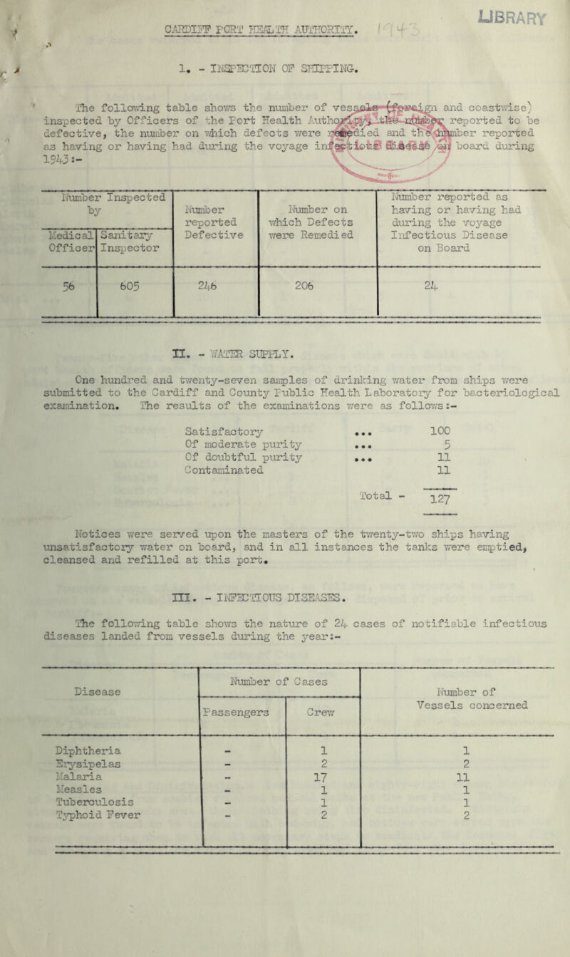 CARDIFF PORT HSttTH AUTHORITY library »» 1. - INSPECTION OF SNIPPING-. The following table shows the number of ves inspected by Officers of the Port Health defective, the number on which defects were as having or having had during the voyage i 19 43:- and coastwise) reported to be r reported board during Number Inspected Number reported Defective Number on which Defects ' were Remedied Number reported as having or having had during the voyage Infectious Disease on Board Medical Officer Sanitary Inspector 5b 605 24b 206 24 II. - WATER SUPPLY. One hundred and twenty-seven samples of drinking water from ships were submitted to the Cardiff and County Public Health Laboratory for bacteriological examination. The results of the examinations vrere as follows :- Satisfactory • • • 100 Of moderate purity • • • 5 Of doubtful purity • • • 11 Contaminated 11 Total - 127 Notices were served upon the masters of the twenty-two ships having unsatisfactory water on board, and in all instances the tanks were emptied, cleansed and refilled at this port. HI. - INFECTIOUS DISEASES. The following table shows the nature of 24 cases of notifiable infectious diseases landed from vessels during the year:- Disease Number of Cases Number of Vessels concerned P’assengers Crew Diphtheria — 1 1 Erysipelas - 2 2 Malaria - 17 11 Measles - 1 1 Tuberculosis - 1 1 Typhoid Fever 2 2