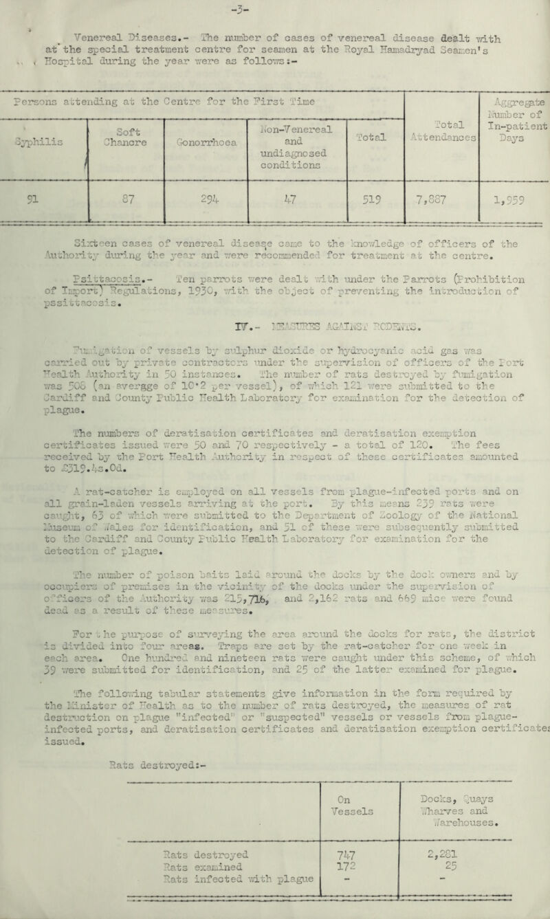 Venereal Diseases.- The number of oases of venereal disease dealt v/ith at*the special treatment centre for seamen at the Royal Hamadryad Seamen's . Hospital during the year were as follows persons attending at the Centre for the Hirst Time Total Attendances Aggregate Number of In-pa.tient Days , Syphilis j 1 Soft Chancre Gonorrhoea i/on-V enereal and undiagnosed conditions Total 91 87 IV) vo I H* 47 519 7,887 1,959 Sixteen cases of venereal disease came to the knowledge of officers of the Authority during the year and vrere recommended for treatment at the centre. Psittacosis.- Ten parrots were dealt ,.lth under the parrots (prohibition of Import) Regulations, 1930, with the object of preventing the introduction of pssiotacosis. IV.- ITT 7JP-DS AGAINST RODENT^. Huwigation of vessels by sinlphur dioxide or hydrocyanic acid gas was carried out by private contractors under the supervision of officers of the Port TTealth Authority in 50 instances. The number of rats destroyed by fumigation was 50o (an avergge of 1C*2 per vessel), of which 121 were submitted to the Cardiff and County Public Health Laboratory for examination for the detection of plague. The numbers of deratisation certificates and deratisation exemption certificates issued were 50 and 70 respectively - a total of 120. The fees received by uhe port Health Authority in respect of these certificates amounted to D319.4s.0d. A rat-catcher is employed on all vessels from plague-infected ports and on all grain-laden vessels arriving at the port. By this means 239 rats were caught, 63 of which were submitted to the Department of boology of the National museum of ./ales for identification, and 51 of these were subsequently submitted to the Cardiff and County public Health Laboratory for examination for the detection of plague. The number of poison baits laid around the docks by the dock owners and by occupiers of premises in the vicinity of the docks under the supervision of o fleers of the Authority was 215,716, and 2,162 rats and 669 mice were found dead as a result of these measures. For .he purpose of surveying the area around the docks for rats, the district is divided inco four areas. Traps are set by the rat-catcher for one week in each area. One hundred and nineteen rats were caught under this scheme, of which 59 'mere submitted for identification, and 25 of the latter examined for plague. The following tabular statements give information in the form required by the llinister of Health as to the number of rats destroyed, the measures of rat destruction on plague infected’ or : suspected vessels or vessels from plague- infected ports, and deratisation certificates and deratisation exemption certificates issued. Rats destroyed:- On Vessels Docks, fuays bharves and Y/arehouses. Rats destroyed 747 r\ non L. j ^.Oi. Rats examined 172 25 R.ats infected with plague