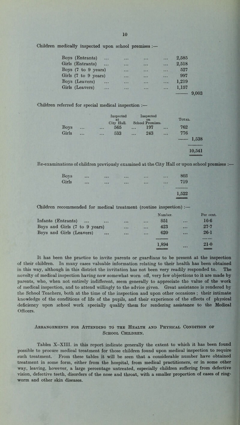 Children medically inspected upon school premises :— Boys (Entrants) Girls (Entrants) Boys (7 to 9 years) Girls (7 to 9 years) Boys (Leavers) Girls (Leavers) Children referred for special medical inspection :— Boys Girls Inspected Inspected at on City Hall. School Premises. 565 ... 197 533 ... 243 2,585 2,518 527 997 1,219 1,157 9,003 Total. 762 776 1,538 10,541 Re-examinations of children previously examined at the City Hall or upon school premises :— Boys ... ... ... ... ... 803 Girls ... ... ... ... ... 719 1,522 Children recommended for medical treatment (routine inspection) :— Number. Per cent. Infants (Entrants) ... ... ... ... 851 ... 16-6 Boys and Girls (7 to 9 years) ... ... 423 ... 27-7 Boys and Girls (Leavers) ... ... ... 620 ... 26-1 1,894 _ 210 It has been the practice to invite parents or guardians to be present at the inspection of their children. In many cases valuable information relating to their health has been obtained in this way, although in this district the invitation has not been very readily responded to. The novelty of medical inspection having now somewhat worn off, very few objections to it are made by parents, who, when not entirely indifferent, seem generally to appreciate the value of the work of medical inspection, and to attend willingly to the advice given. Great assistance is rendered by the School Teachers, both at the time of the inspection and upon other occasions ; their intimate knowledge of the conditions of life of the pupils, and their experience of the effects of physical deficiency upon school work specially qualify them for rendering assistance to the Medical Officers. Arrangements for Attending to the Health and Physical Condition of School Children. Tables X-XIII. in this report indicate generally the extent to which it has been found possible to procure medical treatment for those children found upon medical inspection to require such treatment. From these tables it will be seen that a considerable number have obtained treatment in some form, either from the hospital, from medical practitioners, or in some other way, leaving, however, a large percentage untreated, especially children suffering from defective vision, defective teeth, disorders of the nose and throat, with a smaller proportion of cases of ring- worm and other skin diseases.