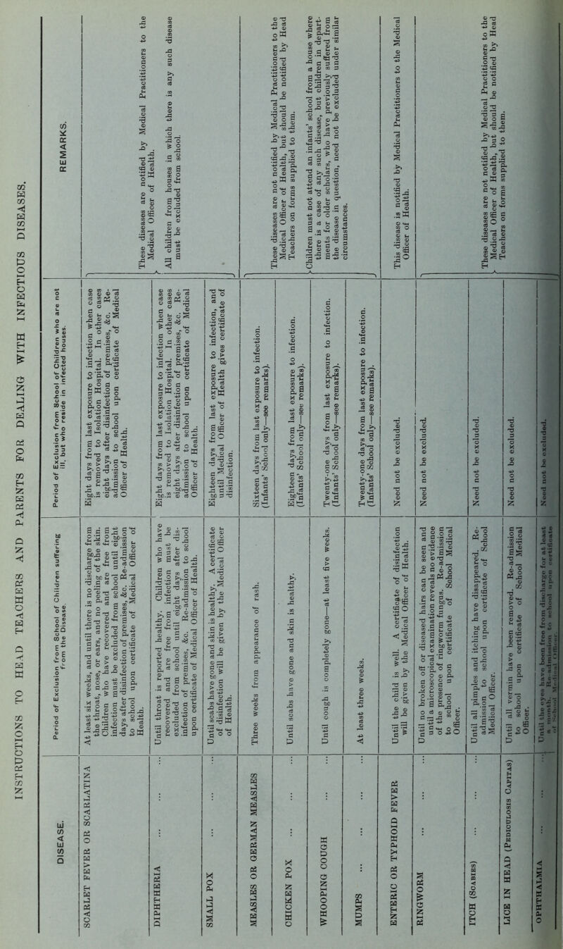 INSTRUCTIONS TO HEAD TEACHERS AND PARENTS FOR DEALING WITH INFECTIOUS DISEASES.