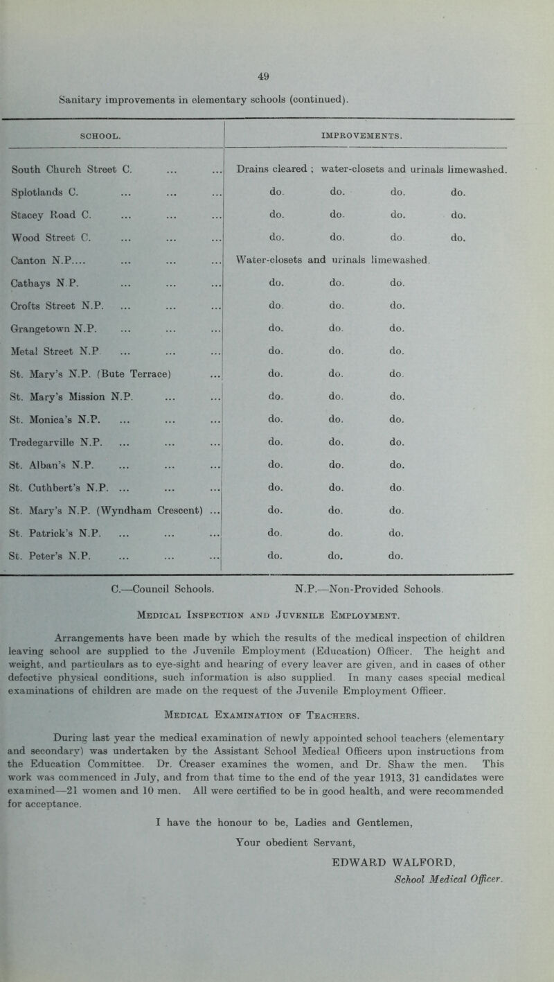SCHOOL. IMPROVEMENTS. South Church Street C. Drains cleared ; water-closets and urinals limewashed. Splotlands C. do. do. do. do. Stacey Road C. ... do. do. do. do. Wood Street C. ... do. do. do. do. Canton N.P.... Water-closets and urinals limewashed. Cathays N.P. ... do. do. do. Crofts Street N.P. ... do. do. do. Grangetown N.P. do. do. do. Meta! Street N.P ... do. do. do. St. Mary’s N.P. (Bute Terrace) do. do. do. St. Mary’s Mission N.P. do. do. do. St. Monica’s N.P. do. do. do. Tredegarville N.P. do. do. do. St. Alban’s N.P. do. do. do. St. Cut'nbert’s N.P. ... ... do. do. do St. Mary’s N.P. (Wyndham Crescent) ... do. do. do. St. Patrick’s N.P. ... do. do. do. St. Peter’s N.P. do. do. do. C.—Council Schools. N.P.—Non-Provided Schools. Medical Inspection and Juvenile Employment. Arrangements have been made by which the results of the medical inspection of children leaving school are supplied to the Juvenile Employment (Education) Officer. The height and weight, and particulars as to eye-sight and hearing of every leaver are given, and in cases of other defective physical conditions, such information is also supplied. In many cases special medical examinations of children are made on the request of the Juvenile Employment Officer. Medical Examination of Teachers. During last year the medical examination of newly appointed school teachers (elementary and secondary) was undertaken by the Assistant School Medical Officers upon instructions from the Education Committee. Dr. Creaser examines the women, and Dr. Shaw the men. This work was commenced in July, and from that time to the end of the year 1913, 31 candidates were examined—21 women and 10 men. All were certified to be in good health, and were recommended for acceptance. I have the honour to be, Ladies and Gentlemen, Your obedient Servant, EDWARD WALFORD, School Medical Officer.