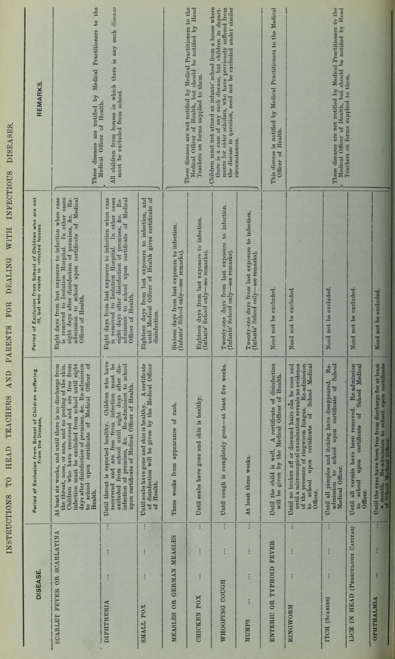 CO w CO < H CO m P o E-i O H Eu SC </) * £E < 2 UJ DC «s o 3 V a >> -O . -a ts 03 £ <s «c o ••3 W -P & 05 Q 1 73 ! 3 © *G 2 o G © © TJJ u-h © s .G ^ O 73 © • fl 3 S ft* B p © — d © 73 12 co © C 3 G G 3 G © co 3 -*3 -*e © o £ G P-i © ^ G3 d ^ 3 #G © © G3 d a 73 >>TJ C — 'm © 3 ^ O 3 O 7 ° 3 si o 5- © s-s. & W »s W 03 © © JD co d - >>4= - G ©GO .S'® fl ^po 1) ^ 73 cp j3 a d G G ja 3; o 0^0 d P '■S 03 Sh d co m * O cj o, C* 3 *3 W M 73 G o C - o §2* o a h O c3 © © © d 2 • © O .2 c3 © 73 .2 ^ d * 2 © CO d co jr © -an H 02 2 J* § ^ •§ 3 -*3 G © .2 W © *♦-. co o d 2 © ^ 2 o W — O © V£3 ?a a 5 E ' ! -fl ' ^ 02 —? ■S 3 . -2 ^ p- © » ^ ca .2 •+3 ,33 o d ^ W c P *o c h S.P .g Ij o -a £ -fl .p ■ H w H £ © JZi P -tj P Q cd O P co C-h a: p Pd Oh Q 5z ◄ CO Pd H a © -ii W H © -h; a o H CO a; o E-h o p a H co P Jw 1) 2? 03 c “> c © CO ® £ ** °£ £ o C UJ C/5 < UJ (fl s m • rs o] a a to ci «(S 2 o p ^ ip c o c .as ® 5- « a •S-S-e -Li « © .2 ^ ° © G .2 © “■Sts © a - t. C£S Oh'3 5'a° o 05 © o a SW.£ P» ° § m t: Qj a§J = h 43 c „ ® _g '53 o • s §5 a3* ol -s-o ra a R o |\i ® :bl| ■Sa-s'So s a a p -c S ^ G * G o ’ t£)-d «4-c co *♦-< '© co *r* © © bD^d 2 ^ • ^ o !3 gi 1 -g ^3 « !S«0 O .2 to C ' T3 G a > 3 © T3 2 G © T3 <& © •a -G 2 -P G © © % % P- O «G © © .d © „ -^d ^ © o o G G3 - ^ PU 3 CO t-H © O *H o io rad .S-S5W H <! D3 <fl O CQ « o 03 W > w fe H w iJ 03 o C/J ® O 0^3 03 m rd ° © d  © 'S © §5 p a G © _ CO © P .2 ® © © .5 a 5*|o I © o CO O a g Ph o 43 KS a ® a •; >3 S5 © —2 jj ci O © M o >^5 Ja O m & *® ■ i f-H |G Q - bCpP O O _d ^ bp.2 © cdO W r- w 3 ° .2 © © •a s ©M o d Ph o M W © a?a go 03 co . ^.2 G p2 ^ 2 ©. w 3 G S fi.2 b£ 3 T3 £ © si © • ^ P3 aa 3 & s © £.2 T3 -+3 rd p -P<2 O G O ^cj d d cd ” o © >5.3 hH c3 03 HH .2 M-t ^ a ° *7! W)? § >5 a rG O t-. — ^ o 1 ^-H G _ T3 n - © 1 sa *'2 a © © 3 1+3 Ph d d T3 P ?. T3 d .3 © 7d O «§® 5 S d ^3 © P3 © ^ G3 d ^ _§ >5 G1 C © 3 .fc © c- 50 s-® © 22 SV bD © G > .2 d -+^ pG “ 03 © -G ^2 .2 'cS 2 03 © © tH d a o © Ph m ^ © © © * >> al >>© c ^ s g .a*a GG ti Pi Ph Jd H «5 w lO CO c w a s: -d 03 W C5 03 O co 03 i-3 CO C 03 a © 03 ^ Plj S 3 §.a  CO p 03 f-> s s top'd wti >5 g: G 3 TJ G d G £> o 53 W W o a o M g *1 >» fl co o >5_ d o 73 o GJ © © !>.* e 13 £ A S fl Hti > CP p o U) Ph a a & O P3 O O C5 Sh Oh o o M S j g.2 ^ p a M - fl OT O rt o T3 O 73 3 G CZ} ►>5 c 2 d £ G G d •-H QJ aW © © +3> r-> d d rrt © «G «G Q © d © .© <3 © s © -G & _ >5 •2g> 73 G — © > °*Sc © © rG d2 G 03 03 > 03 Oh O w Oh >c H 03 O O m Oh a P a 03 W H 'Z 03 rfl ® C 3 g p.2 | ^ S-o i> sa m ® 'fl _ O • i a ® § -^Pnaa •§ © ° > 03 © 0Q 0-. *H e6 G GJ .2 . ^ ^ ^ T) c3 - s p a b£) © fl 3 © d -d ^ 2 gaga ra cj ? f a h so a ^ © d ® .s © O <& O © © © O sS © p; G a § s, 2-2 £ p a Pr 2 * _§ S © G 7d •■P © •p 13 a g s o«0 D © o Dh ° W Gh . CQ 73 © H-H ^ O Ph © d .2 cd 73 V3 © © > © d e be P | S' © o ■g-S G © d co 03 *r* a ° § a S .d G O Ph_o _ d 73 2 ° g a 7d rG © a^a « o 02 P5 a o H LICE IN HEAD (Pediculosis Capitas) Until all vermin have been removed. Re-admission Need not be excluded. to school upon certificate of School Medical Officer.