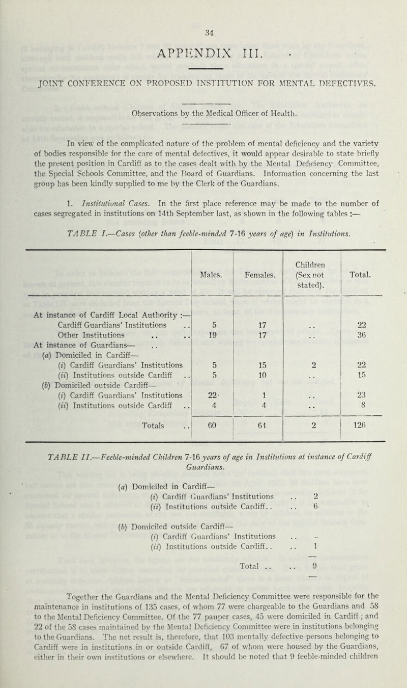 34 APPKNDIX III. JOINT CONFERENCE ON PROPOSED INSTITUTION FOR MENTAL DltFECTIVES. Observations by the Medical Officer of Health. In view of the complicated nature of the problem of mental deficiency and the variety of bodies responsible for the care of mental defectives, it would appear desirable to state briefly the present position in Cardiff as to the cases dealt with by the Mental Deficiency Committee, the Special Schools Committee, and the Board of Guardians. Information concerning the last group has been kindly supplied to me by the Clerk of the Guardians. 1. Institutional Cases. In the first place reference ma5' be made to the number of cases segregated in institutions on 14th September last, as shown in the following tables :— TABLE I.—Cases [other than feeble-minded 7-16 years of age) in Institutions. Males. Females. Children (Sex not stated). Total. .At instance of Cardiff Local Authority :— Cardiff Guardians’ Institutions 5 17 22 Other Institutions 19 17 36 At instance of Guardians— (a) Domiciled in Cardiff— (i) Cardiff (juardians’ Institutions 5 15 2 22 (ii) Institutions outside Cardiff 5 10 15 (b) Domiciled outside Cardiff— ■ (:) Cardiff Guardians’ Institutions 22- 1 23 (ii) Institutions outside Cardiff 4 4 • • 8 Totals 60 64 2 126 TABLE II.—Feeble-minded Children 1-Mb years of age in Institutions at instance of Cardiff Guardians. [a) Domiciled in Cardiff— (i) Cardiff Guardians’ Institutions .. 2 (ii) Institutions outside Cardiff.... 6 (b) Domiciled outside Cardiff— (i) Cardiff Guardians’ Institutions (ii) Institutions outside Cardiff.. .. 1 Total .. .. 9 Together the Guardians and the Mental Deficiency Committee were responsible for the maintenance in institutions of 135 cases, of whom 77 were chargeable to the Guardians and 58 to the Mental Deficiency Committee. Of the 77 pauper cases, 45 were domiciled in Cardiff; and 22 of the .58 cases maintained bv the Mental Deficiency Committee were in institutions belonging to the Guardians. The net result is, therefore, tliat 103 mentally defective persons belonging to Cardiff were in institutions in or outside Cardiff, 67 of whom were housed by the Guardians,