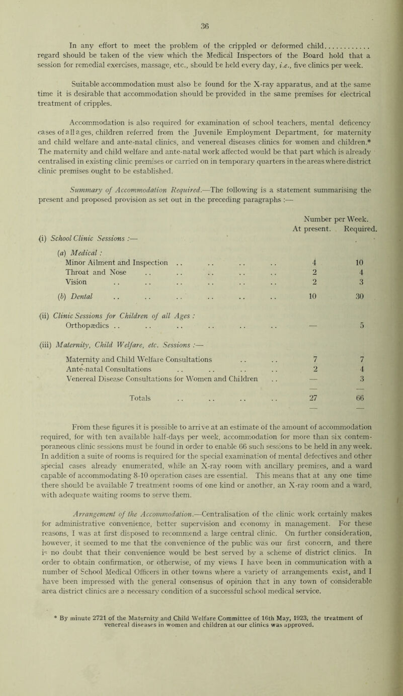 In any effort to meet the problem of the crippled or deformed child regard should be taken of the view which the Medical Inspectors of the Board hold that a session for remedial exercises, massage, etc., should be held every day, i.e., five clinics per week. Suitable accommodation must also be found for the X-ray apparatus, and at the same time it is desirable that accommodation should be provided in the same premises for electrical treatment of cripples. Accom.modation is also required for examination of school teachers, mental deficency cases of all ages, children referred from the Juvenile Employment Department, for maternity and child welfare and ante-natal clinics, and venereal diseases clinics for women and children.* The maternity and child welfare and ante-natal work affected would be that part which is already centralised in existing clinic premises or carried on in temporary quarters in the areas where district clinic premises ought to be established. Summary of Accommodation Required.—The following is a statement summarising the present and proposed provision as set out in the preceding paragraphs :— (i) School Clinic Sessions :— Number per Week. At present. Required. (a) Medical : Minor Ailment and Inspection ,. 4 10 Throat and Nose 2 4 Vision 2 3 {b) Dental 10 30 {ii) Clinic Sessions for Children of all Ages : Orthopaedics .. — 5 ^iii) Maternity, Child Welfare, etc. Sessions :— Maternity and Child Welfare Consultations 7 7 Ante-natal Consultations 2 4 Venereal Disease Consultations for Women and Children — 3 Totals 27 66 From these figures it is possible to arrive at an estimate of the amount of accommodation required, for with ten available half-days per week, accommodation for more than six contem- poraneous clinic sessions must be found in order to enable 66 such sessions to be held in any week. In addition a suite of rooms is required for the special examination of mental defectives and other special cases already enumerated, while an X-ray room with ancillary premises, and a ward capable of accommodating 8-10 operation cases are essential. This means that at any one time there should be available 7 treatment rooms of one kind or another, an X-ray room and a ward, with adequate waiting rooms to serve them. Arrangement of the Accommodation.—Centralisation of the clinic work certainly makes for administrative convenience, better supervision and economy in management. For these reasons, I was at first disposed to recommend a large central clinic. On further consideration, however, it seemed to me that the convenience of the public was our first concern, and there i'! no doubt that their convenience would be best served by a scheme of district clinics. In order to obtain confirmation, or otherwise, of my views I have been in communication with a number of School Medical Officers in other towns where a variety of arrangements exist, and I have been impressed with the general consensus of opinion that in any town of considerable area district clinics are a necessary condition of a successful school medical service. By minute 2721 of the Maternity and Child Welfare Committee of 16th May, 1923, the treatment of venereal diseases in women and children at our clinics was approved.