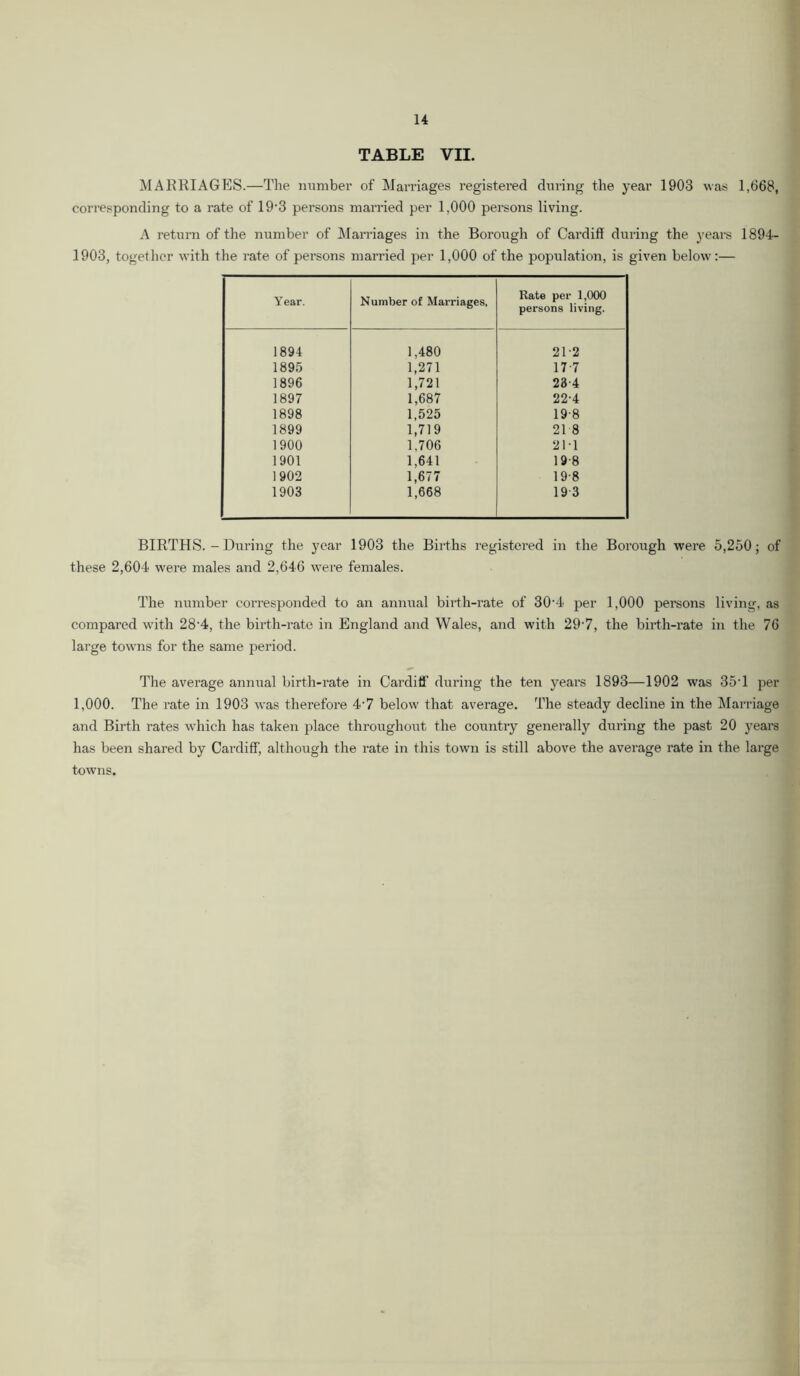 u TABLE VII. MAKRIAGES.—The inimber of Marriages registered during the year 1903 was 1,668, corresponding to a rate of 19‘3 persons married per 1,000 persons living. A return of the number of Marriages in the Borough of Cardiff during the years 1894- 1903, together with the rate of persons married per 1,000 of the population, is given below';— Year. Number of Marriages. Rate per 1,000 persons living. 1894 1,480 21-2 1895 1,271 17-7 1896 1,721 23-4 1897 1,687 22-4 1898 1,525 19-8 1899 1,719 21 8 1900 1,706 21T 1901 1,641 19-8 1902 1,677 19-8 1903 1,668 19-3 BIRTHS. - During the year 1903 the Births registered in the Borough were 5,250; of these 2,604 were males and 2,646 were females. The number corresponded to an annual birth-rate of 30'4 per 1,000 persons living, as compared with 28‘4, the birth-rate in England and Wales, and with 29’7, the birth-rate in the 76 large tow'ns for the same period. The average annual birth-rate in Cardiff during the ten years 1893—1902 was 35T per 1,000. The rate in 1903 was therefore 4'7 below that average. The steady decline in the Marriage and Birth rates which has taken place throughout the country generally during the past 20 yeai'S has been shared by Cardiff, although the rate in this town is still above the average rate in the large towns.