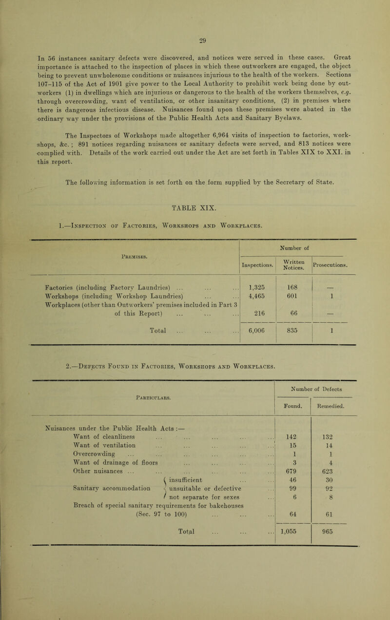 In 56 instances sanitary defects were discovered, and notices were served in these cases. Great importance is attached to the inspection of places in which these outworkers are engaged, the object being to prevent unwholesome conditions or nuisances injurious to the health of the workers. Sections 107-115 of the Act of 1901 give power to the Local Authority to prohibit work being done by out- workers (1) in dwellings which are injurious or dangerous to the health of the workers themselves, e.g. through overcrowding, want of ventilation, or other insanitary conditions, (2) in premises where there is dangerous infectious disease. Nuisances found upon these premises were abated in the ordinary way under the provisions of the Public Health Acts and Sanitary Byelaws. The Inspectors of Workshops made altogether 6,964 visits of inspection to factories, work- shops, &c. ; 891 notices regarding nuisances or sanitary defects were served, and 813 notices were complied with. Details of the work carried out under the Act are set forth in Tables XIX to XXI. in this report. The following information is set forth on the form supplied by the Secretary of State. TABLE XIX. 1.—Inspection of Factories, Workshops and Workplaces. Premises. Number of Inspections. Written Notices. Prosecutions. Factories (including Factory Laundries) ... 1,325 168 _ Workshops (including Workshop Laundries) Workplaces (other than Outworkers’ premises included in Part 3 4,465 601 1 of this Report) 216 66 Total 6,006 835 1 2.—Defects Found in Factories, Workshops and Workplaces. Particulars. Number of Defects Found. Remedied. Nuisances under the Public Health Acts :— Want of cleanliness 142 132 Want of ventilation 15 14 Overcrowding 1 1 Want of drainage of floors 3 4 Other nuisances ... 679 623 insufficient 46 30 Sanitary accommodation < unsuitable or defective 99 92 / not separate for sexes 6 8 Breach of special sanitary requirements for bakehouses (Sec. 97 to 100) 64 61 T ot.al 1,055 965