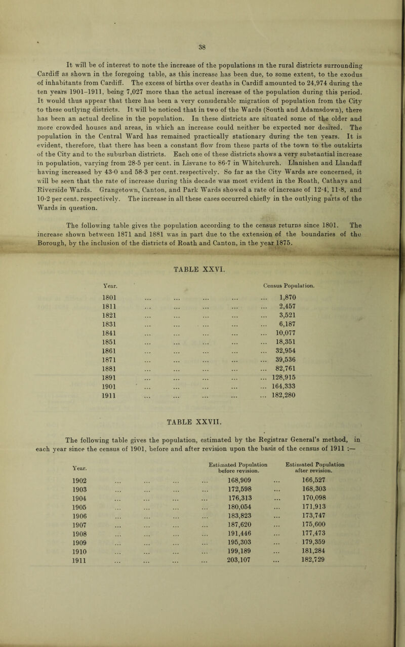 It will be of interest to note the increase of the populations in the rural districts surrounding Cardiff as shown in the foregoing table, as this increase has been due, to some extent, to the exodus of inhabitants from Cardiff. The excess of births over deaths in Cardiff amounted to 24,974 during the ten years 1901-1911, being 7,027 more than the actual increase of the population during this period. It would thus appear that there has been a very considerable migration of population from the City to these outlying districts. It will be noticed that in two of the Wards (South and Adamsdown), there has been an actual decline in the population. In these districts are situated some of the older and more crowded houses and areas, in which an increase could neither be expected nor desired. The population in the Central Ward has remained practically stationary during the ten years. It is •evident, therefore, that there has been a constant flow from these parts of the town to the outskirts of the City and to the suburban districts. Each one of these districts shows a very substantial increase in population, varying from 28-5 per cent, in Lisvane to 86-7 in Whitchurch. Llanishen and Llandaff having increased by 43-0 and 58-3 per cent, respectively. So far as the City Wards are concerned, it will be seen that the rate of increase during this decade was most evident in the Roath, Cathays and Riverside Wards. Grangetown, Canton, and Park Wards showed a rate of increase of 12-4, 11-8, and 10-2 per cent, respectively. The increase in all these cases occurred chiefly in the outlying parts of the Wards in question. The following table gives the population according to the census returns since 1801. The increase shown between 1871 and 1881 was in part due to the extension of the boundaries of the Borough, by the inclusion of the districts of Roath and Canton, in the year 1875. TABLE XXVI. Year. Census Population. 1801 1811 1821 1831 1841 1851 1861 1871 1881 1891 1901 1911 1,870 2,457 3,521 6,187 10,077 18,351 32,954 39,536 82,761 128,915 164,333 182,280 TABLE XXVII. The following table gives the population, estimated by the Registrar General’s method, in each year since the census of 1901, before and after revision upon the basis of the census of 1911 :— Y ear. Estimated Population Estimated Population before revision. after revision. 1902 1903 1904 1905 1906 1907 1908 1909 1910 1911 168,909 172,598 176,313 180,054 183,823 187,620 191,446 195,303 199,189 203,107 166,527 168,303 170,098 171,913 173,747 175,600 177,473 179,359 181,284 182,729
