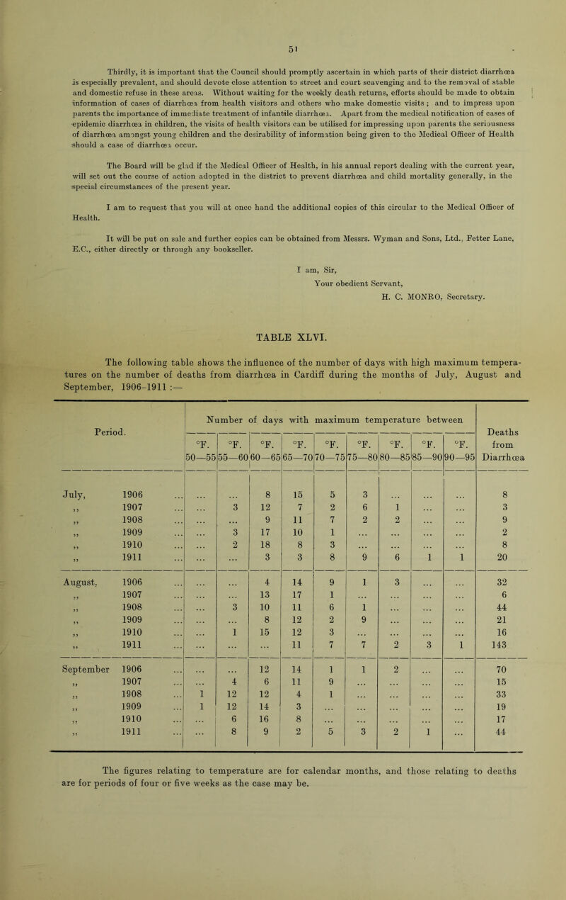 Thirdly, it is important that the Council should promptly ascertain in which parts of their district diarrhoea is especially prevalent, and should devote close attention to street and court scavenging and to the removal of stable and domestic refuse in these areas. Without waiting for the weekly death returns, efforts should be made to obtain information of cases of diarrhoea from health visitors and others who make domestic visits ; and to impress upon parents the importance of immediate treatment of infantile diarrhoea. Apart from the medical notification of cases of ■epidemic diarrhoea in children, the visits of health visitors can be utilised for impressing upon parents the seriousness of diarrhoea amongst young children and the desirability of information being given to the Medical Officer of Health ■should a case of diarrhoea occur. The Board will be glad if the Medical Officer of Health, in his annual report dealing with the current year, will set out the course of action adopted in the district to prevent diarrhoea and child mortality generally, in the special circumstances of the present year. I am to request that you will at once hand the additional copies of this circular to the Medical Officer of Health. It will be put on sale and further copies can be obtained from Messrs. Wyman and Sons, Ltd., Fetter Lane, E.C., either directly or through any bookseller. I am, Sir, Your obedient Servant, H. C. MONRO, Secretary. TABLE XLVI. The following table shows the influence of the number of days with high maximum tempera- tures on the number of deaths from diarrhoea in Cardiff during the months of July, August and September, 1906-1911 :— Period. Number of days with maximum temperature between Deaths from Diarrhoea °F. 50—55 °F. 55—60 °F. 60—65 °F. 65—70 °F. 70—75 °F. 75—80 °F. 80—85 °F. 85—90 °F. 90—95 July, 1906 8 15 5 3 8 „ 1907 3 12 7 2 6 1 3 „ 1908 • * • 9 11 7 2 2 9 „ 1909 3 17 10 1 2 „ 1910 2 18 8 3 8 1911 3 3 8 9 6 1 1 20 August. 1906 4 14 9 1 3 32 „ 1907 13 17 1 6 „ 1908 3 10 11 6 1 44 „ 1909 8 12 2 9 21 „ 1910 1 15 12 3 16 „ 1911 11 7 7 2 3 1 143 September 1906 12 14 1 1 2 70 „ 1907 4 6 11 9 15 „ 1908 1 12 12 4 1 33 „ 1909 1 12 14 3 19 „ 1910 6 16 8 . .. 17 1911 8 9 2 5 3 2 1 44 The figures relating to temperature are for calendar months, and those relating to deaths are for periods of four or five weeks as the case may be.