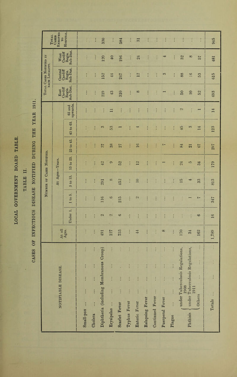 LOCAL GOVERNMENT BOARD TABLE. Cl P K H P 5zi HH P P P ►—i p i—i p 02 I—I P 02 P O i—i H O P P £5 i—i P O 02 P 02 *s! o
