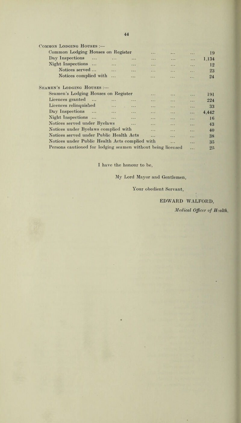 Common Lodging Houses :— Common Lodging Houses on Register Day Inspections Night Inspections ... Notices served ... Notices complied with ... 19 1,134 12 23 24 Seamen’s Lodging Houses :— Seamen’s Lodging Houses on Register ... ... ... 191 Licences granted ... ... ... ... ... ... 224 Licences relinquished ... ... ... ... ... 33 Day Inspections ... ... ... ... ... ... 4,442 Night Inspections ... ... ... ... ... ... [6 Notices served under Byelaws ... ... ... ... 43 Notices under Byelaws complied with ... ... ... 49 Notices served under Public Health Acts ... ... ... 38 Notices under Public Health Acts complied with ... ... 35 Persons cautioned for lodging seamen without being licensed ... 2o I have the honour to be, My Lord Mayor and Gentlemen, Your obedient Servant, EDWARD WALFORD, Medical Officer of Health.