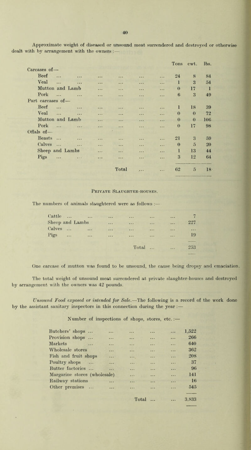 Approximate weight of diseased or unsound meat surrendered and destroyed or otherwise dealt, with by arrangement with the owners :— Carcases of— Beef Veal Mutton and Lamb Pork ... Part carcases of— Beef Veal Mutton and Lamb Pork Offals of— Beasts ... Calves ... Sheep and Lambs Pigs Total Tons cwt. lbs. 24 8 84 1 3 54 0 17 1 6 3 49 1 18 39 0 0 72 0 0 106 0 17 98 21 3 59 0 5 20 1 13 44 3 12 64 62 5 18 Private Slaughter-houses. The numbers of animals slaughtered were as follows :— Cattle ... Sheep and Lambs Calves ... Pigs Total ... 7 227 19 One carcase of mutton was found to be unsound, the cause being dropsy and emaciation. The total weight of unsound meat surrendered at private slaughter-houses and destroyed by arrangement with the owners was 42 pounds. Unsound Food exposed or intended for Sale.—The following is a record of the work done by the assistant sanitary inspectors in this connection during the year : — Number of inspections of shops, stores, etc. Butchers’ shops ... ... ... ... ... 1,522 Provision shops ... ... ... ... ... 266 Markets ... ... ... ... ... 640 Wholesale stores ... ... ... ... 362 Fish and fruit shops ... ... ... ... 208 Poultry shops ... ... ... ... ... 37 Butter factories ... ... ... ... ... 96 Margarine stores (wholesale) ... ... ... 141 Railway stations ... ... ... ... 16 Other premises ... ... ... ... ... 545 Total ... 3,833