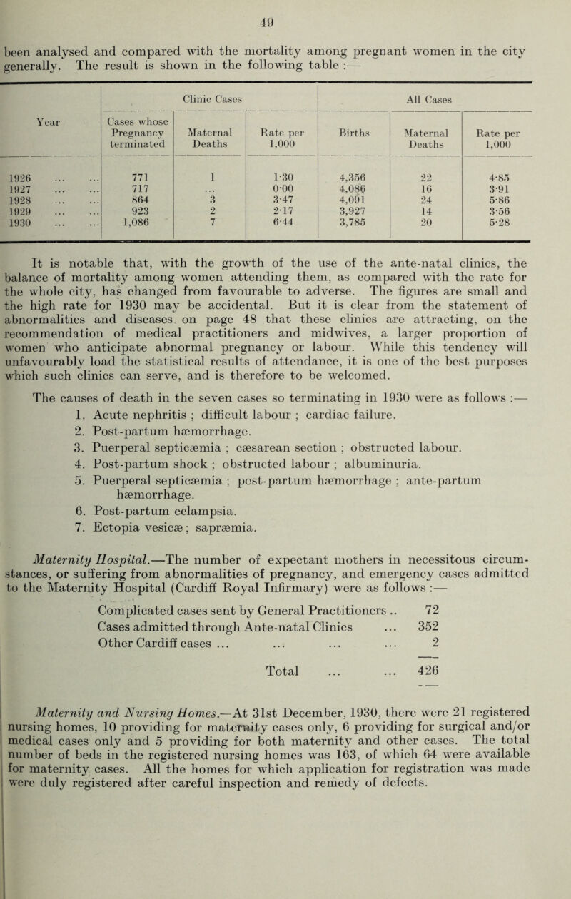 been analysed and compared with the mortality among pregnant women in the city generally. The result is shown in the following table Year Clinic Cases All Cases Cases whose Pregnancy terminated Maternal Deaths Rate per 1,000 Births Maternal Deaths Rate per 1,000 1926 771 1 1-30 4,356 22 4-85 1927 717 o-oo 4,086 16 3-91 1928 864 3 3*47 4,091 24 5*86 1929 923 2 2-17 3,927 14 3-56 1930 1,086 7 6-44 3,785 20 5-28 It is notable that, with the growth of the use of the ante-natal clinics, the balance of mortality among women attending them, as compared with the rate for the whole city, has changed from favourable to adverse. The figures are small and the high rate for 1930 may be accidental. But it is clear from the statement of abnormalities and diseases on page 48 that these clinics are attracting, on the recommendation of medical practitioners and midwives, a larger proportion of women who anticipate abnormal pregnancy or labour. While this tendency will unfavourably load the statistical results of attendance, it is one of the best purposes which such clinics can serve, and is therefore to be welcomed. The causes of death in the seven cases so terminating in 1930 were as follows :— 1. Acute nephritis ; difficult labour ; cardiac failure. 2. Post-partum haemorrhage. 3. Puerperal septicaemia ; caesarean section ; obstructed labour. 4. Post-partum shock ; obstructed labour ; albuminuria. 5. Puerperal septicaemia ; post-partum haemorrhage ; ante-partum haemorrhage. 6. Post-partum eclampsia. 7. Ectopia vesicae; sapraemia. Maternity Hospital.—The number of expectant mothers in necessitous circum- stances, or suffering from abnormalities of pregnancy, and emergency cases admitted to the Maternity Hospital (Cardiff Royal Infirmary) were as follows :— Complicated cases sent by General Practitioners .. 72 Cases admitted through Ante-natal Clinics ... 352 Other Cardiff cases ... ... ... ... 2 Total ... ... 426 Maternity and Nursing Homes.—At 31st December, 1930, there were 21 registered nursing homes, 10 providing for maternity cases only, 6 providing for surgical and/or medical cases only and 5 providing for both maternity and other cases. The total number of beds in the registered nursing homes was 163, of which 64 were available ; for maternity cases. All the homes for which application for registration was made were duly registered after careful inspection and remedy of defects.