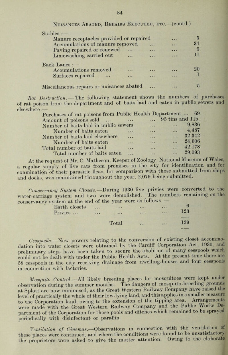 Nuisances Abated, Repairs Executed, etc.—(contd.) Stables :•— Manure receptacles provided or repaired 5 Accumulations of manure removed 34 Paving repaired or renewed 5 Limewashing carried out 11 Back Lanes :— Accumulations removed 20 Surfaces repaired 1 Miscellaneous repairs or nuisances abated 5 Rat Destruction.— The following statement shows the numbers of purchases of rat poison from the department and of baits laid and eaten in public sewers and elsewhere:— Purchases of rat poisons from Public Health Department ... _ 69 Amount of poisons sold Number of baits laid in public sewers Number of baits eaten Number of baits laid elsewhere Number of baits eaten Total number of baits laid Total number of baits eaten At the request of Mr. C. Matheson, Keeper of Zoology, National Museum of Wales, a regular supply of live rats from premises in the city for identification and for examination of their parasitic fleas, for comparison with those submitted from ships and docks, was maintained throughout the year, 2,079 being submitted. 95 tins and lib. 9,836 4,487 32,342 24,606 42,178 29,093 Conservancy System Closets.—During 1930 five privies were converted to the water-carriage system and two were demolished. The numbers remaining on the conservancy system at the end of the year were as follows : Earth closets ... ... ••• ••• 6 Privies ... ... ... ••• ••• 123 Total ... ... 129 Cesspools.—New powers relating to the conversion of existing closet accommo- dation into water closets were obtained by the Cardiff Corporation Act, 1930, and preliminary steps have been taken to secure the abolition of many cesspools which could not be dealt with under the Public Health Acts. At the present time there are 58 cesspools in the city receiving drainage from dwelling-houses and four cesspools in connection with factories. Mosquito Control.—All likely breeding places for mosquitoes were kept undei observation during the summer months. The dangers of mosquito-breeding grounds at Splott are now minimised, as the Great Western Railway Company have raised the level of practically the whole of their low-lying land, and this applies in a smaller measure to the Corporation land, owing to the extension of the tipping area. Arrangements were made with the Great Western Railway Company and the Public Works De- partment of the Corporation for those pools and ditches which remained to be sprayed periodically with disinfectant or paraffin. Ventilation of Cinemas.'—Observations in connection with the ventilation of these places were continued, and where the conditions were found to be unsatisfactory the proprietors were asked to give the matter attention. Owing to the elaborate