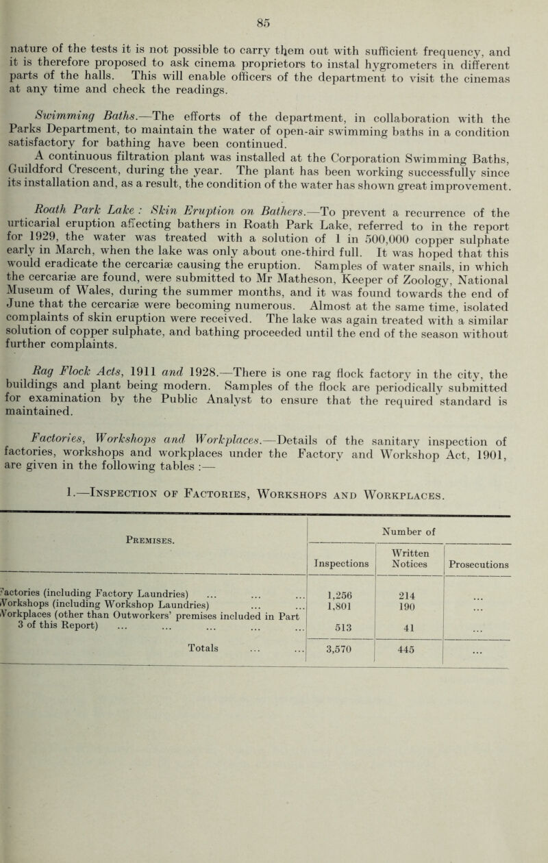nature of the tests it is not possible to carry them out with sufficient frequency, and it is therefore proposed to ask cinema proprietors to instal hygrometers in different parts of the halls. This will enable officers of the department to visit the cinemas at any time and check the readings. Swimming Baths. The efforts of the department, in collaboration with the Parks Department, to maintain the water of open-air swimming baths in a condition satisfactory for bathing have been continued. A continuous filtration plant was installed at the Corporation Swimming Baths, Guildford Crescent, during the year. The plant has been working successfully since its installation and, as a result, the condition of the water has shown great improvement. Roath Park Lake, : Skin Eruption on Bathers.—To prevent a recurrence of the urticarial eruption affecting bathers in Roath Park Lake, referred to in the report for 1929, the water was treated with a solution of 1 in 500,000 copper sulphate early in March, when the lake was only about one-third full. It was hoped that this would eradicate the cercariae causing the eruption. Samples of water snails, in which the cercariae are found, were submitted to Mr Matheson, Keeper of Zoology, National Museum of Wales, during the summer months, and it was found towards the end of June that the cercariae were becoming numerous. Almost at the same time, isolated complaints of skin eruption were received. The lake was again treated with a similar solution of copper sulphate, and bathing proceeded until the end of the season without further complaints. Rag Flock Acts, 1911 and 1928.—There is one rag flock factory in the city, the buildings and plant being modern. Samples of the flock are periodically submitted for examination by the Public Analyst to ensure that the required standard is maintained. Factories, Workshops and, Workplaces.—Details of the sanitary inspection of factories, workshops and workplaces under the Factory and Workshop Act, 1901, are given in the following tables :— 1-—Inspection of Factories, Workshops and Workplaces. Premises. Number of Inspections Written Notices Prosecutions factories (including Factory Laundries) 1,256 214 kVorkshops (including Workshop Laundries) rVorkplaces (other than Outworkers’ premises included in Part 3 of this Report) 1,801 190 513 41