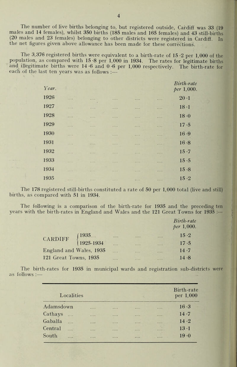 The number of live births belonging to, but registered outside, Cardiff was 33 (19 males and 14 females), whilst 350 births (185 males and 165 females) and 43 still-births (20 males and 23 females) belonging to other districts were registered in Cardiff. In the net figures given above allowance has been made for these corrections. The 3,376 registered births were equivalent to a birth-rate of 15-2 per 1,000 of the population, as compared with 15-8 per 1,000 in 1934. The rates for legitimate births and illegitimate births were 14-6 and 0-6 per 1,000 respectively. The birth-rate for each of the last ten years was as follows :— Birth-rate year. per 1,000. 1926 .... .... .... .... 20-1 1927 18-1 1928 . . .... 18 0 1929 .... 17-5 1930 16-9 1931 16-8 1932 ... 15-7 1933 15 -5 1934 .... 15-S 1935 .... 15-2 The 178 registered still-births constituted a rate of 50 per 1,000 total (live and still) births, as compared with 51 in 1934. The following is a comparison of the birth-rate for 1935 and the preceding ten years with the birth-rates in England and Wales and the 121 Great Towns for 1935 :— Birth-rate per 1,000. 15 -2 17-5 14 -7 14 -8 The birth-rates for 1935 in municipal wards and registration sub-districts were as follows :— CARDIFF (1935. t1925-1934 England and Wales, 1935 121 Great Towns, 1935 Birth-rate Localities per 1,000 Adamsdown .... .... .... .... 16-3 Cathays .... .... .... .... .... 14-7 Gabalfa .... .... .... .... .... 14 -2 Central .... .... .... .... .... 13-1 South .... .... .... .... .... 19 -0