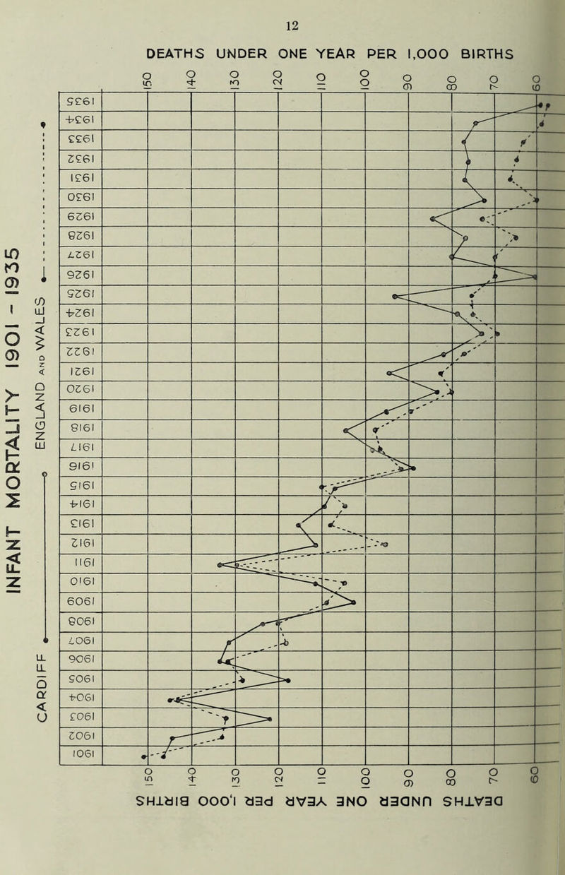 10 to 0) I 5 0) >- □ Qt O 2 2 SHldia 000*1 d3d dV3A 3NO d3QNn SHJ.V3Q