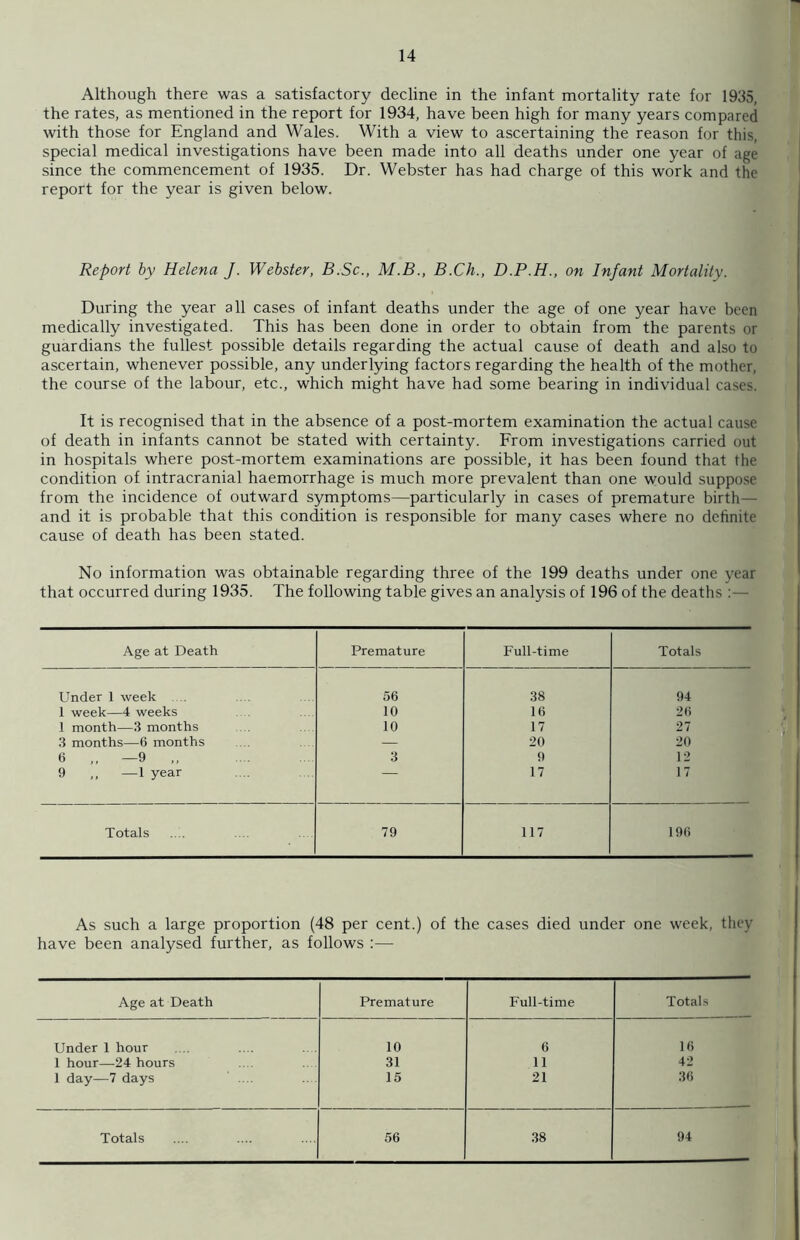 Although there was a satisfactory decline in the infant mortality rate for 1935, the rates, as mentioned in the report for 1934, have been high for many years compared with those for England and Wales. With a view to ascertaining the reason for this, special medical investigations have been made into all deaths under one year of age since the commencement of 1935. Dr. Webster has had charge of this work and the report for the year is given below. Report by Helena J. Webster, B.Sc., M.B., B.Ch., D.P.H., on Infant Mortality. During the year all cases of infant deaths under the age of one year have been medically investigated. This has been done in order to obtain from the parents or guardians the fullest possible details regarding the actual cause of death and also to ascertain, whenever possible, any underlying factors regarding the health of the mother, the course of the labour, etc., which might have had some bearing in individual cases. It is recognised that in the absence of a post-mortem examination the actual cause of death in infants cannot be stated with certainty. From investigations carried out in hospitals where post-mortem examinations are possible, it has been found that the condition of intracranial haemorrhage is much more prevalent than one would suppose from the incidence of outward symptoms—particularly in cases of premature birth— and it is probable that this condition is responsible for many cases where no definite cause of death has been stated. No information was obtainable regarding three of the 199 deaths under one year that occurred during 1935. The following table gives an analysis of 196 of the deaths :— Age at Death Premature Full-time Totals Under 1 week .... 56 38 94 1 week—4 weeks 10 16 26 1 month—3 months 10 17 27 3 months—6 months — 20 20 6 ,, —9 3 9 12 9 ,, —1 year 17 17 Totals 79 117 196 As such a large proportion (48 per cent.) of the cases died under one week, they have been analysed further, as follows :— Age at Death Premature Full-time Totals Under 1 hour 10 6 16 1 hour—24 hours 31 11 42 1 day—7 days 15 21 36