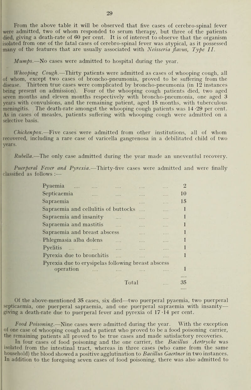 From the above table it will be observed that five cases of cerebro-spinal fever were admitted, two of whom responded to serum therapy, but three of the patients died, giving a death-rate of 60 per cent. It is of interest to observe that the organism isolated from one of the fatal cases of cerebro-spinal fever was atypical, as it possessed many of the features that are usually associated with Neisseria flavus, Type II. Mumps.—No cases were admitted to hospital during the year. Whooping Cough.—Thirty patients were admitted as cases of whooping cough, all of whom, except two cases of broncho-pneumonia, proved to be suffering from the disease. Thirteen true cases were complicated by broncho-pneumonia (in 12 instances being present on admission). Four of the whooping cough patients died, two aged seven months and eleven months respectively with broncho-pneumonia, one aged 3 vears with convulsions, and the remaining patient, aged 15 months, with tuberculous meningitis. The death-rate amongst the whooping cough patients was 14 -29 per cent. As in cases of measles, patients suffering with whooping cough were admitted on a selective basis. Chickenpox.—Five cases were admitted from other institutions, all of whom i recovered, including a rare case of varicella gangrenosa in a debilitated child of two I years. Rubella.—The only case admitted during the year made an uneventful recovery. Puerperal Fever and Pyrexia.—Thirty-five cases were admitted and were finally classified as follows :— Pyaemia .... .... .... ... ... 2 Septicaemia .... .... .... .... 10 Sapraemia .... .... .... .... 15 Sapraemia and cellulitis of buttocks .... .... 1 Sapraemia and insanity .... .... .. . 1 Sapraemia and mastitis .... .... ... 1 Sapraemia and breast abscess .... .... 1 Phlegmasia alba dolens .... .... .... 1 Pyelitis .... ... .... ... ... 1 Pyrexia due to bronchitis .... .... .. . 1 Pyrexia due to erysipelas following breast abscess operation .... .... .... .... 1 Total ... 35 Of the above-mentioned 35 cases, six died—two puerperal pyaemia, two puerperal >epticaemia, one puerperal sapraemia, and one puerperal sapraemia with insanity— giving a death-rate due to puerperal fever and pyrexia of 17-14 per cent. Food Poisoning.—Nine cases were admitted during the year. With the exception of one case of whooping cough and a patient who proved to be a food poisoning carrier, the remaining patients all proved to be true cases and made satisfactory recoveries. In four cases of food poisoning and the one carrier, the Bacillus Aertrycke was isolated from the intestinal tract, whereas in three cases (who came from the same household) the blood showed a positive agglutination to Bacillus Gaertner in two instances. In addition to the foregoing seven cases of food poisoning, there was also admitted to