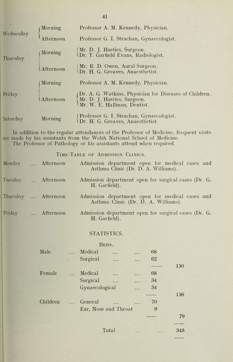 Wednesday Thursday | Friday Saturday Morning Afternoon Morning Afternoon Professor A. M. Kennedy, Physician. Professor G. I. Strachan, Gynaecologist. | Mr. D. J. Harries, Surgeon. (Dr. T. Garfield Evans, Radiologist. I Mr. R. D. Owen, Aural Surgeon. (Dr. H. G. Greaves, Anaesthetist. Morning Professor A. M. Kennedy, Physician. (Dr. A. G. Watkins, Physician for Diseases of Children. Afternoon Mr. D. J. Harries, Surgeon. ^Mr. W. E. Hallinan, Dentist. Morning j Professor G. I. Strachan, Gynaecologist. (Dr. H. G. Greaves, Anaesthetist. In addition to the regular attendances of the Professor of Medicine, frequent visits are made by his assistants from the Welsh National School of Medicine. The Professor of Pathology or his assistants attend when required. Time-Table of Admission Clinics. Monday ... Afternoon Tuesday ... Afternoon Thursday ... Afternoon Friday ... Afternoon Male Female Children Admission department open for medical cases and Asthma Clinic (Dr. D. A. Williams). Admission department open for surgical cases (Dr. G. H. Garfield). Admission department open for medical cases and Asthma Clinic (Dr. D. A. Williams). Admission department open for surgical cases (Dr. G. H. Garfield). STATISTICS. Beds. Medical 68 Surgical 62 Medical 68 Surgical 34 Gynaecological 34 General 70 Ear, Nose and Throat 9