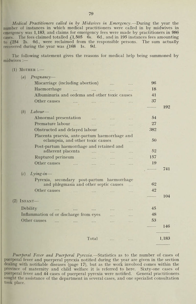 Medical Practitioners called in by Midwives in Emergency.—During the year the number of instances in which medical practitioners were called in by midwives in emergency was 1,183, and claims for emergency fees were made by practitioners in 986 eases. The fees claimed totalled £1,505 6s. 6d., and in 195 instances fees amounting to £254 2s. 0d., were reclaimed from the responsible persons. The sum actually recovered during the year was £168 Is. 9d. The following statement gives the reasons for medical help being summoned by midwives :— (1) Mother :.— (a) Pregnancy— Miscarriage (including abortion) 96 Haemorrhage 18 Albuminuria and oedema and other toxic causes 41 Other causes 37 192 (b) Labour— Abnormal presentation 54 Premature labour .... 27 Obstructed and delayed labour 382 Placenta praevia, ante-partum haemorrhage and eclampsia, and other toxic causes 50 Post-partum haemorrhage and retained and adherent placenta 52 Ruptured perineum 157 Other causes 19 741 (c) Lying-in— Pyrexia, secondary post-partum haemorrhage and phlegmasia and other septic causes 62 Other causes 42 — 104 (2) Infant— Debility 45 Inflammation of or discharge from eyes 48 Other causes 53 ■ 146 Total 1,183 Puerperal Fever and Puerperal Pyrexia.—-Statistics as to the number of cases of puerperal fever and puerperal pyrexia notified during the year are given in the section dealing with notifiable diseases (page 17), but as the work involved comes within the province of maternity and child welfare it is referred to here. Sixty-one cases of puerperal fever and 44 cases of puerperal pyrexia were notified. General practitioners sought the assistance of the department in several cases, and one specialist consultation took place.