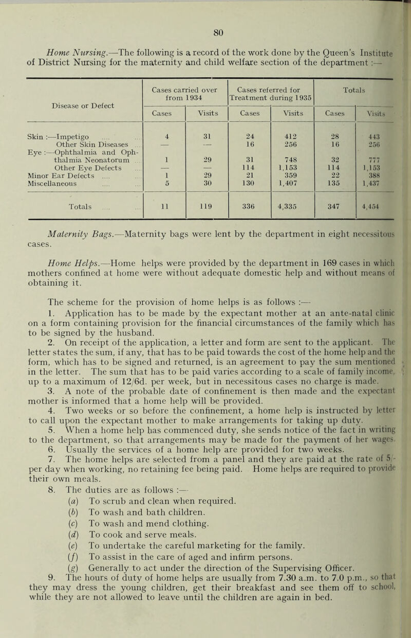Home Nursing.—The following is a record of the work done by the Queen’s Institute of District Nursing for the maternity and child welfare section of the department :— Disease or Defect Cases carried over from 1934 Cases referred for Treatment during 1935 Totals Cases Visits Cases Visits Cases Visits Skin :•—Impetigo 4 31 24 412 28 443 Other Skin Diseases — — 16 256 16 256 Eye :—Ophthalmia and Oph- thalmia Neonatorum 1 29 31 748 32 777 Other Eve Defects — — 114 1,153 114 1,153 Minor Ear Defects .... 1 29 21 359 22 388 Miscellaneous 5 30 130 1,407 135 1,437 Totals 11 119 336 4,335 347 4,454 Maternity Bags.—Maternity bags were lent by the department in eight necessitous cases. Home Helps.—Home helps were provided by the department in 169 cases in which mothers confined at home were without adequate domestic help and without means of obtaining it. The scheme for the provision of home helps is as follows :— 1. Application has to be made by the expectant mother at an ante-natal clinic on a form containing provision for the financial circumstances of the family which has to be signed by the husband. 2. On receipt of the application, a letter and form are sent to the applicant. The letter states the sum, if any, that has to be paid towards the cost of the home help and the form, which has to be signed and returned, is an agreement to pay the sum mentioned in the letter. The sum that has to be paid varies according to a scale of family income, up to a maximum of 12/6d. per week, but in necessitous cases no charge is made. 3. A note of the probable date of confinement is then made and the expectant mother is informed that a home help will be provided. 4. Two weeks or so before the confinement, a home help is instructed by letter to call upon the expectant mother to make arrangements for taking up duty. 5. When a home help has commenced duty, she sends notice of the fact in writing to the department, so that arrangements may be made for the payment of her wage> 6. Usually the services of a home help are provided for two weeks. 7. The home helps are selected from a panel and they are paid at the rate of 5 per day when working, no retaining fee being paid. Home helps are required to provide their own meals. 8. The duties are as follows :— (a) To scrub and clean when required. (b) To wash and bath children. (c) To wash and mend clothing. (d) To cook and serve meals. (e) To undertake the careful marketing for the family. (/) To assist in the care of aged and infirm persons. (g) Generally to act under the direction of the Supervising Officer. 9. The hours of duty of home helps are usually from 7.30 a.m. to 7.0 p.m., so that they may dress the young children, get their breakfast and see them off to school, while they are not allowed to leave until the children are again in bed.