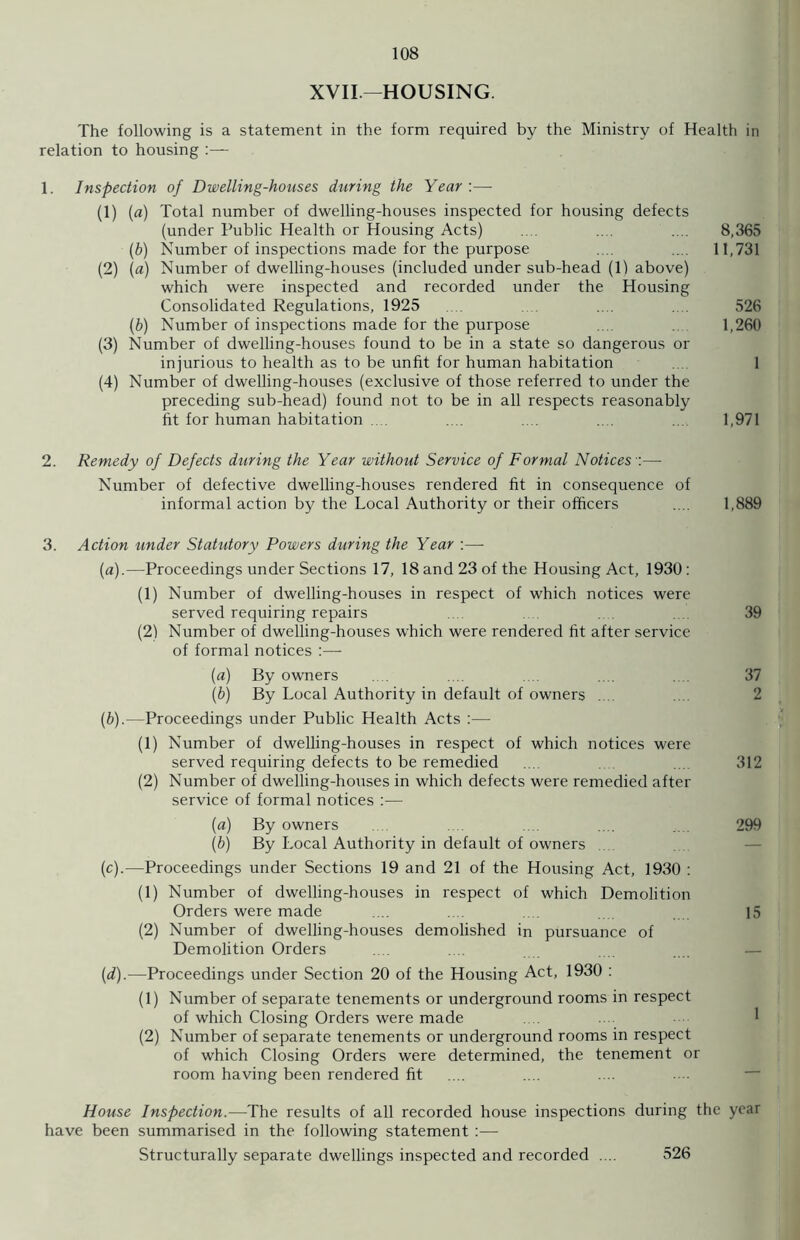 XVII.—HOUSING. The following is a statement in the form required by the Ministry of Health in relation to housing :— 1. Inspection of Dwelling-houses during the Year:—• (1) (a) Total number of dwelling-houses inspected for housing defects (under Public Health or Housing Acts) .... .... .... 8,365 (.b) Number of inspections made for the purpose .... .... 11,731 (2) (a) Number of dwelling-houses (included under sub-head (1) above) which were inspected and recorded under the Housing Consolidated Regulations, 1925 .... . 526 (b) Number of inspections made for the purpose .... 1,260 (3) Number of dwelling-houses found to be in a state so dangerous or injurious to health as to be unfit for human habitation 1 (4) Number of dwelling-houses (exclusive of those referred to under the preceding sub-head) found not to be in all respects reasonably fit for human habitation . .... .... .. ... 1,971 2. Remedy of Defects during the Year without Service of Formal Notices •:— Number of defective dwelling-houses rendered fit in consequence of informal action by the Local Authority or their officers .... 1,889 3. Action under Statutory Powers during the Year :— (a) .—Proceedings under Sections 17, 18 and 23 of the Housing Act, 1930: (1) Number of dwelling-houses in respect of which notices were served requiring repairs .... 39 (2) Number of dwelling-houses which were rendered fit after service of formal notices :— (a) By owners .... .... .... .... 37 (b) By Local Authority in default of owners 2 (b) .—Proceedings under Public Health Acts :— (1) Number of dwelling-houses in respect of which notices were served requiring defects to be remedied .... 312 (2) Number of dwelling-houses in which defects were remedied after service of formal notices :— (a) By owners .... .... .... .... .... 299 (b) By Local Authority in default of owners (c) .-—Proceedings under Sections 19 and 21 of the Housing Act, 1930 : (1) Number of dwelling-houses in respect of which Demolition Orders were made .... .... .... 15 (2) Number of dwelling-houses demolished in pursuance of Demolition Orders (d) .—Proceedings under Section 20 of the Housing Act, 1930 : (1) Number of separate tenements or underground rooms in respect of which Closing Orders were made (2) Number of separate tenements or underground rooms in respect of which Closing Orders were determined, the tenement or room having been rendered fit House Inspection.—The results of all recorded house inspections during the year have been summarised in the following statement :— Structurally separate dwellings inspected and recorded .... 526
