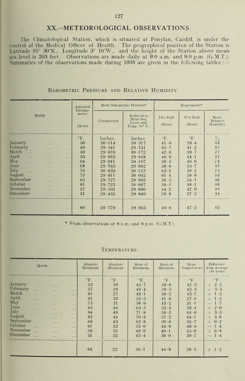 XX— METEOROLOGICAL OBSERVATIONS. The Climatological Station, which is situated at Penylan, Cardiff, is under the control of the Medical Officer of Health. The geographical position of the Station is Latitude 51° 30'N., Longitude 3° 10'W., and the height of the Station above mean sea level is 203 feet. Observations are made daily at 9.0 a.m. and 9.0 p.m. (G.M.T.). Summaries of the observations made during 1935 are given in the following tables :— Barometric Pressure and Relative Humidity. Attached Mean Barometric Pressure* Hygrometer* Thermo- meter Month Reduced to Mean Sea Level and Ttmp. 32° F. Dry Bulb Wet Bulb Mean (Mean) Uncorrected (Mean) (Mean) Relative Humidity °F. Inches. Inches. °F. °F. o o January 50 30114 30-317 41 -6 39-4 84 February 49 29 -541 29 -741 42 -7 41 -2 87 March 50 29 -970 30 -172 42 -8 39-7 77 April 55 29-663 29 -848 46 -8 44 -1 81 May 64 29-941 30-107 50 -5 46 -6 74 June 68 29 -765 29 -902 58 -6 55 -7 8.3 July 76 30 -035 30 -153 63 -2 59 -2 75 August ... 73 29-911 30 -042 61 -4 58 -8 84 September 65 29 -727 29 -882 56 -5 54 -1 86 October 61 29 -723 30 -067 50-1 48 -1 86 November 57 29 -502 29 -680 44 -2 42 -9 88 December 51 29 -455 29 -649 38 -8 37 -2 88 60 29 -779 29 -963 49 -8 47 -2 82 * From observations at 9 a.m. and 9 p.m. (G.M.T.l Temperature. Month Absolute Maximum Absolute Minimum Mean cf Maximum Mean of Minimum Mean Temperature Difference from Average (46 years) °F. °F. °F. °F. °F. °F. January 55 30 45 -7 38 -6 42 -3 -f 2 *2 February .. . 57 28 48 -4 38 -5 43 -5 + 3-3 March 61 27 49 -1 38 -2 43 -7 + 1 -2 April 61 33 53 -5 41 -6 47 -6 + 1 -2 May 75 31 58 -9 43 -2 51 -1 — 1 -7 June 83 44 65 -5 53-3 59 -4 + 2-0 July 84 49 71 -8 56 -2 64 -0 + 3-3 August 82 44 70 -8 57 -2 64 -1 + 3-8 September 69 43 62 -8 50 -6 56 -7 + 0-2 October 61 33 53 -0 44 -9 48 -9 — 1 -4 November .... 59 32 49-9 40 -1 45 -0 + 0-8 December .... 51 22 43 -4 36 -0 39-7 — 1 -4 84 22 56 -1 44 -9 50 -5 + 1 -2