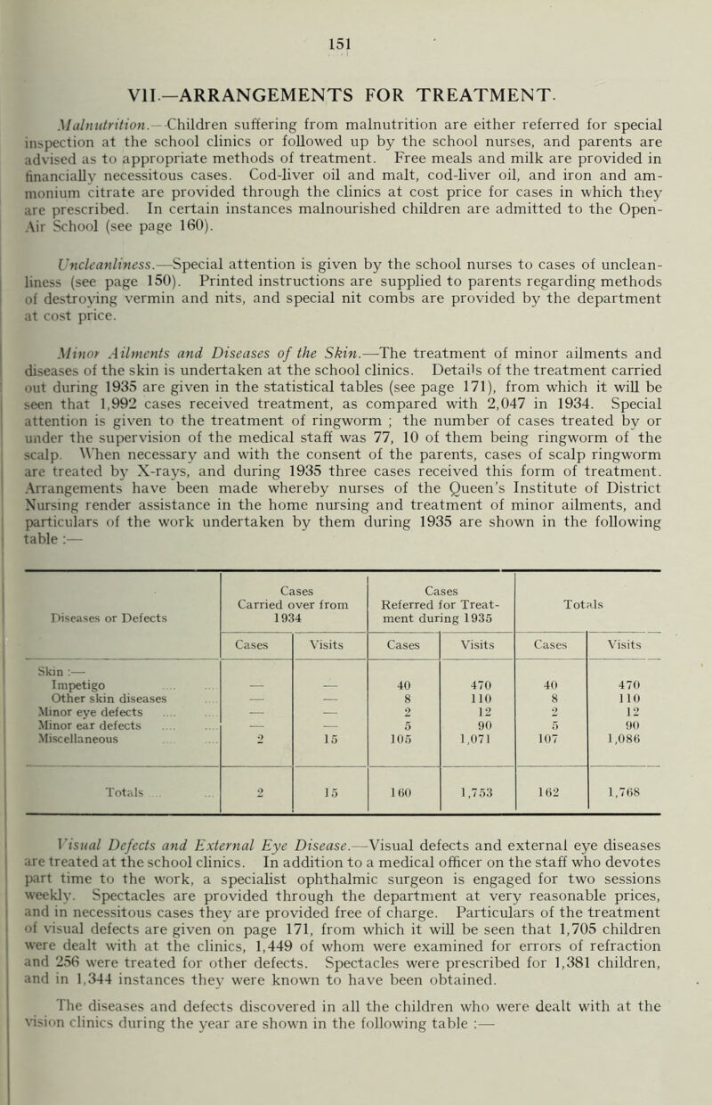 VII —ARRANGEMENTS FOR TREATMENT. Malnutrition.—Children suffering from malnutrition are either referred for special inspection at the school clinics or followed up by the school nurses, and parents are advised as to appropriate methods of treatment. Free meals and milk are provided in financially necessitous cases. Cod-liver oil and malt, cod-liver oil, and iron and am- monium citrate are provided through the clinics at cost price for cases in which they are prescribed. In certain instances malnourished children are admitted to the Open- Air School (see page 160). Uncleanliness.—Special attention is given by the school nurses to cases of unclean- liness (see page 150). Printed instructions are supplied to parents regarding methods of destroying vermin and nits, and special nit combs are provided by the department at cost price. Minor Ailments and Diseases of the Skin.—The treatment of minor ailments and diseases of the skin is undertaken at the school clinics. Details of the treatment carried out during 1935 are given in the statistical tables (see page 171), from which it will be seen that 1,992 cases received treatment, as compared with 2,047 in 1934. Special attention is given to the treatment of ringworm ; the number of cases treated by or under the supervision of the medical staff was 77, 10 of them being ringworm of the scalp. When necessary and with the consent of the parents, cases of scalp ringworm are treated by X-rays, and during 1935 three cases received this form of treatment. Arrangements have been made whereby nurses of the Queen’s Institute of District Nursing render assistance in the home nursing and treatment of minor ailments, and particulars of the work undertaken by them during 1935 are shown in the following table :— Diseases or Defects Cases Carried over from 1934 Cases Referred for Treat- ment during 1935 Totals Cases Visits Cases Visits Cases Visits Skin :— Impetigo 40 470 40 470 Other skin diseases — — 8 110 8 110 Minor eye defects — — 2 12 2 12 Minor ear defects — — 5 90 5 90 Miscellaneous 2 15 105 1,071 107 1,086 Totals 2 15 160 1,753 162 1,768 \'isual Defects and External Eye Disease.—Visual defects and external eye diseases are treated at the school clinics. In addition to a medical officer on the staff who devotes part time to the work, a specialist ophthalmic surgeon is engaged for two sessions weekly. Spectacles are provided through the department at very reasonable prices, and in necessitous cases they are provided free of charge. Particulars of the treatment of visual defects are given on page 171, from which it will be seen that 1,705 children were dealt with at the clinics, 1,449 of whom were examined for errors of refraction and 256 were treated for other defects. Spectacles were prescribed for 1,381 children, and in 1,344 instances they were known to have been obtained. The diseases and defects discovered in all the children who were dealt with at the vision clinics during the year are shown in the following table :—
