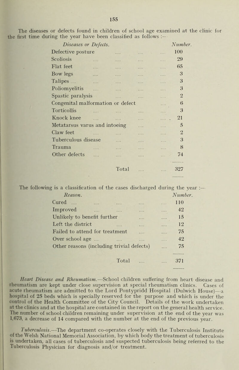 The diseases or defects found in children of school age examined at the clinic for the first time during the year have been classified as follows Diseases or Defects. Number. Defective posture 100 Scoliosis 29 Flat feet 65 Bow legs 3 Talipes . 3 Poliomyelitis 3 Spastic paralysis 2 Congenital malformation or defect 6 Torticollis 3 Knock knee 21 Metatarsus varus and intoeing 5 Claw feet 2 Tuberculous disease 3 Trauma 8 Other defects 74 Total .... 327 following is a classification of the cases discharged during the vear Reason. Number. Cured .... 110 Improved 42 Unlikely to benefit further 15 Left the district 12 Failed to attend for treatment 75 Over school age .... 42 Other reasons (including trivial defects) 75 Total .... 371 Heart Disease and Rheumatism.—School children suffering from heart disease and rheumatism are kept under close supervision at special rheumatism clinics. Cases of acute rheumatism are admitted to the Lord Pontypridd Hospital (Dulwich House)—a hospital of 25 beds which is specially reserved for the purpose and which is under the control of the Health Committee of the City Council. Details of the work undertaken at the clinics and at the hospital are contained in the report on the general health service. The number of school children remaining under supervision at the end of the year was 1,673, a decrease of 14 compared with the number at the end of the previous year. Tuberculosis.—The department co-operates closely writh the Tuberculosis Institute of the Welsh National Memorial Association, by which body the treatment of tuberculosis is undertaken, all cases of tuberculosis and suspected tuberculosis being referred to the Tuberculosis Physician for diagnosis and/or treatment.