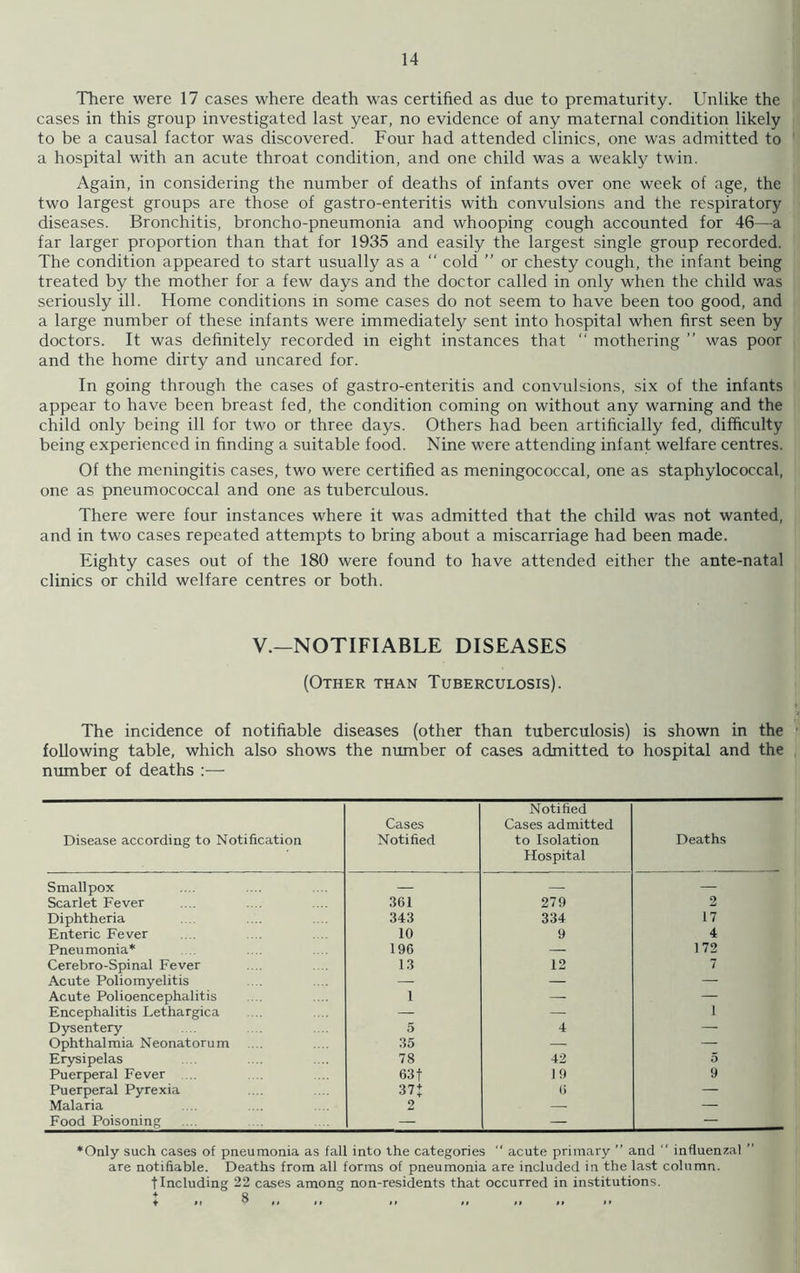 There were 17 cases where death was certified as due to prematurity. Unlike the cases in this group investigated last year, no evidence of any maternal condition likely to be a causal factor was discovered. Four had attended clinics, one was admitted to a hospital with an acute throat condition, and one child was a weakly twin. Again, in considering the number of deaths of infants over one week of age, the two largest groups are those of gastro-enteritis with convulsions and the respiratory diseases. Bronchitis, broncho-pneumonia and whooping cough accounted for 46—a far larger proportion than that for 1935 and easily the largest single group recorded. The condition appeared to start usually as a “ cold ” or chesty cough, the infant being treated by the mother for a few days and the doctor called in only when the child was seriously ill. Home conditions in some cases do not seem to have been too good, and a large number of these infants were immediately sent into hospital when first seen by doctors. It was definitely recorded in eight instances that “ mothering ” was poor and the home dirty and uncared for. In going through the cases of gastro-enteritis and convulsions, six of the infants appear to have been breast fed, the condition coming on without any warning and the child only being ill for two or three days. Others had been artificially fed, difficulty being experienced in finding a suitable food. Nine were attending infant welfare centres. Of the meningitis cases, two were certified as meningococcal, one as staphylococcal, one as pneumococcal and one as tuberculous. There were four instances where it was admitted that the child was not wanted, and in two cases repeated attempts to bring about a miscarriage had been made. Eighty cases out of the 180 were found to have attended either the ante-natal clinics or child welfare centres or both. V.—NOTIFIABLE DISEASES (Other than Tuberculosis). The incidence of notifiable diseases (other than tuberculosis) is shown in the ■ following table, which also shows the number of cases admitted to hospital and the number of deaths :— Disease according to Notification Cases Notified Notified Cases admitted to Isolation Hospital Deaths Smallpox — — — Scarlet Fever 361 279 2 Diphtheria 343 334 17 Enteric Fever 10 9 4 Pneumonia* 196 — 172 Cerebro-Spinal Fever 13 12 7 Acute Poliomyelitis — — — Acute Polioencephalitis 1 — — Encephalitis Lethargica — — i Dysentery 5 4 — Ophthalmia Neonatorum 35 — — Erysipelas 78 42 5 Puerperal Fever 63 f 19 9 Puerperal Pyrexia 37 + 6 — Malaria 2 — — Food Poisoning — — — *Only such cases of pneumonia as fall into the categories  acute primary ” and  influenzal ” are notifiable. Deaths from all forms of pneumonia are included in the last column, tIncluding 22 cases among non-residents that occurred in institutions.