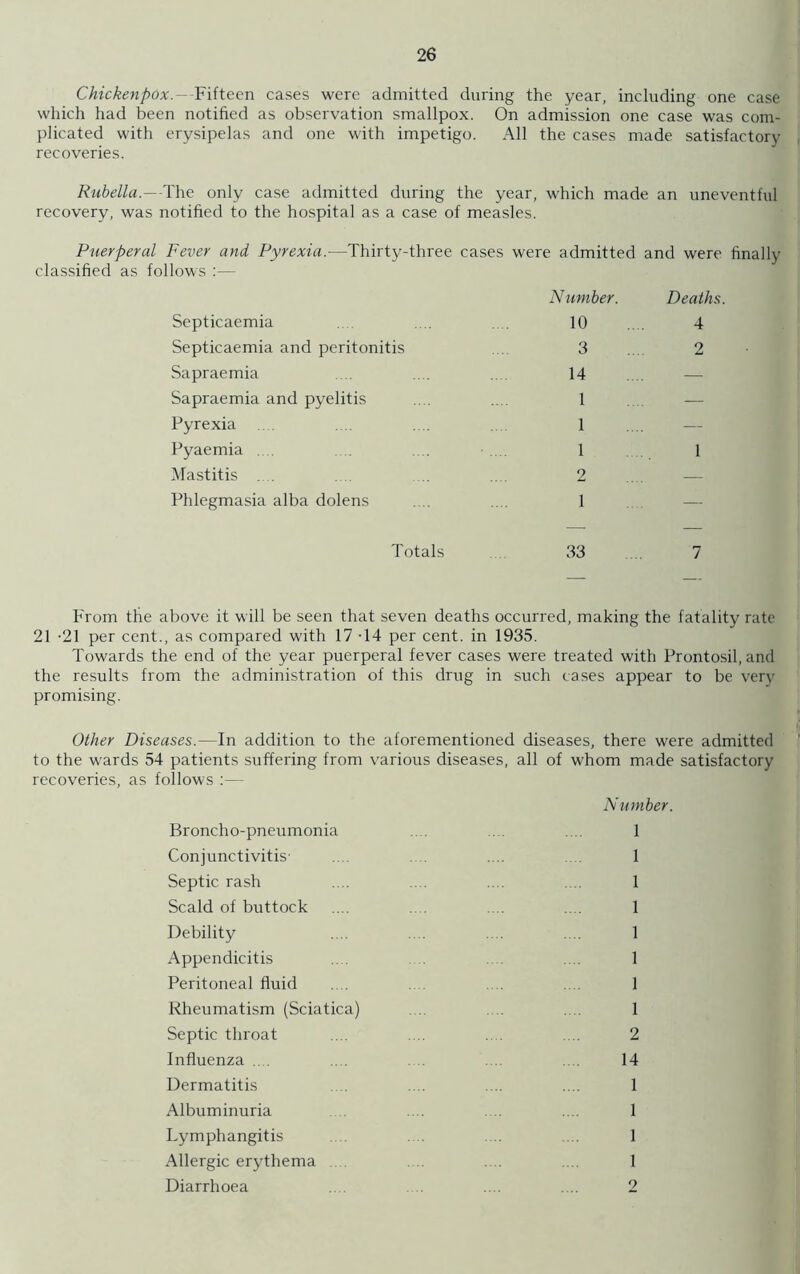 Chickenpox.—Fifteen cases were admitted during the year, including one case which had been notified as observation smallpox. On admission one case was com- plicated with erysipelas and one with impetigo. All the cases made satisfactory recoveries. Rubella.—The only case admitted during the year, which made an uneventful recovery, was notified to the hospital as a case of measles. Puerperal Fever and Pyrexia.—Thirty-three cases were admitted and were finally classified as follows :— Septicaemia Number. 10 Deaths 4 Septicaemia and peritonitis 3 2 Sapraemia 14 — Sapraemia and pyelitis 1 — Pyrexia .... 1 — Pyaemia .... 1 1 Mastitis .... 2 — Phlegmasia alba dolens 1 — Totals 33 7 From the above it will be seen that seven deaths occurred, making the fatality rate 21 -21 per cent., as compared with 17 T4 per cent, in 1935. Towards the end of the year puerperal fever cases were treated with Prontosil, and the results from the administration of this drug in such cases appear to be very promising. Other Diseases.—In addition to the aforementioned diseases, there were admitted to the wards 54 patients suffering from various diseases, all of whom made satisfactory recoveries, as follows :— Number. Broncho-pneumonia .... .... .... 1 Conjunctivitis’ .... .... 1 Septic rash .... .... .... .... 1 Scald of buttock .... .... .... 1 Debility .... .... .... 1 Appendicitis .... 1 Peritoneal fluid .... .... 1 Rheumatism (Sciatica) .... .... 1 Septic throat .... .... .... .... 2 Influenza .... .... .... 14 Dermatitis .... .... .... 1 Albuminuria .... .... .... 1 Lymphangitis .... .... ... 1 Allergic erythema .... .... .... .... 1 Diarrhoea .... .... .... 2