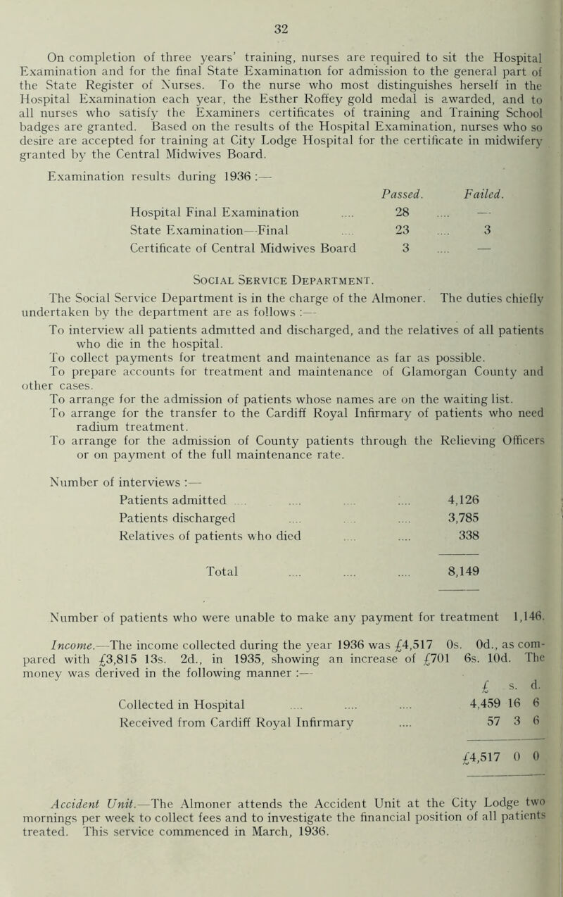 On completion of three years’ training, nurses are required to sit the Hospital Examination and for the final State Examination for admission to the general part of the State Register of Nurses. To the nurse who most distinguishes herself in the Hospital Examination each year, the Esther Roffey gold medal is awarded, and to all nurses who satisfy the Examiners certificates of training and Training School badges are granted. Based on the results of the Hospital Examination, nurses who so desire are accepted for training at City Lodge Hospital for the certificate in midwifery granted by the Central Midwives Board. Examination results during 1936 :— Hospital Final Examination State Examination—Final Certificate of Central Midwives Board Passed. 28 23 3 Failed. 3 Social Service Department. The Social Service Department is in the charge of the Almoner. The duties chiefly undertaken by the department are as follows :— To interview all patients admitted and discharged, and the relatives of all patients who die in the hospital. To collect payments for treatment and maintenance as far as possible. To prepare accounts for treatment and maintenance of Glamorgan County and other cases. To arrange for the admission of patients whose names are on the waiting list. To arrange for the transfer to the Cardiff Royal Infirmary of patients who need radium treatment. To arrange for the admission of County patients through the Relieving Officers or on payment of the full maintenance rate. Number of interviews :— Patients admitted 4,126 Patients discharged 3,785 Relatives of patients who died 338 Total 8,149 Number of patients who were unable to make any payment for treatment 1,146. Income.— The income collected during the year 1936 was £4,517 Os. Od., as com- pared with £3,815 13s. 2d., in 1935, showing an increase of £701 6s. lOd. The money was derived in the following manner :— £ s- d- Collected in Hospital .... .... .... 4,459 16 6 Received from Cardiff Royal Infirmary .... 57 3 6 £4,517 0 0 Accident Unit.—The Almoner attends the Accident Unit at the City Lodge two mornings per week to collect fees and to investigate the financial position of all patients treated. This service commenced in March, 1936.