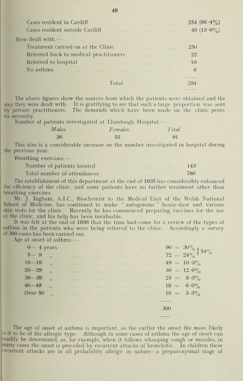 Cases resident in Cardiff Cases resident outside Cardiff 49 254 (86 -4%) 40 (13 -6%) How dealt with.— Treatment carried on at the Clinic 250 Referred back to medical practitioners 22 Referred to hospital 16 No asthma 6 Total 294 The above figures show the sources from which the patients were obtained and the wav they were dealt with. It is gratifying to see that such a large proportion was sent by private practitioners. The demands which have been made on the clinic prove its necessity. Number of patients investigated at Llandough Hospital.— Males. Females. Total. 36 55 91 This also is a considerable increase on the number investigated in hospital during the previous year. Breathing exercises.— Number of patients treated . 143 Total number of attendances 786 The establishment of this department at the end of 1935 has considerably enhanced the efficiency of the clinic, and some patients have no further treatment other than breathing exercises. Mr. J. Ingham, A.I.C., Biochemist to the Medical Unit of the Welsh National School of Medicine, has continued to make “ autogenous ” house-dust and various skin tests for the clinic. Recently he has commenced preparing vaccines for the use at the clinic, and his help has been invaluable. It was felt at the end of 1936 that the time had come for a review of the types of asthma in the patients who were being referred to the clinic. Accordingly a survey of 300 cases has been carried out. Age at onset of asthma.— 0— 4 years 90 = 30% , 5- 9 „ 72 = 24% * 10—19 „ 49 = 16-3% 20—29 „ 36 = 12-0% 30—39 „ 25 = 8 -3% 40—49 „ 18 = 6 -0% Over 50 „ 10 = 3 -3% 300 The age of onset of asthma is important, as the earlier the onset the more likely is it to be of the allergic type. Although in some cases of asthma the age of onset can readily be determined, as, for example, when it follows whooping cough or measles, in many cases the onset is preceded by recurrent attacks of bronchitis. In children these recurrent attacks are in all probability allergic in nature—a preparoxysmal stage of