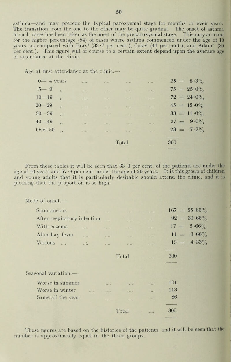 asthma—and may precede the typical paroxysmal stage for months or even years. The transition from the one to the other may be quite gradual. The onset of asthma in such cases has been taken as the onset of the preparoxysmal stage. This may account for the higher percentage (54) of cases where asthma commenced under the age of 10 years, as compared with Bray1 (33-7 per cent.), Coke2 (41 per cent.), and Adam9 (30 per cent.). This figure will of course to a certain extent depend upon the average age of attendance at the clinic. Age at first attendance at the clinic. — 0— 4 years 25 = 8 -3% 5— 9 „ 75 = 25 -0% 10—19 „ 72 = 24 -0% 20—29 „ 45 15 -0% 30—39 „ 33 = 11 -0% 40—49 „ 27 = 9 -0% Over 50 „ 23 = 7-7% Total 300 From these tables it will be seen that 33 -3 per cent, of the patients are under the age of 10 years and 57 -3 per cent, under the age of 20 years. It is this group of children and young adults that it is particularly desirable should attend the clinic, and it is pleasing that the proportion is so high. Mode of onset.— Spontaneous 167 = 55 •66% After respiratory infection 92 = 30 •66% With eczema 17 = 5 •66% After hay fever 11 = 3 •66% Various 13 = 4 •33% Total 300 Seasonal variation.— Worse in summer .... .... .... 101 Worse in winter .... .... .... .... 113 Same all the year .... .... .... 86 Total .... 300 These figures are based on the histories of the patients, and it will be seen that the number is approximately equal in the three groups.
