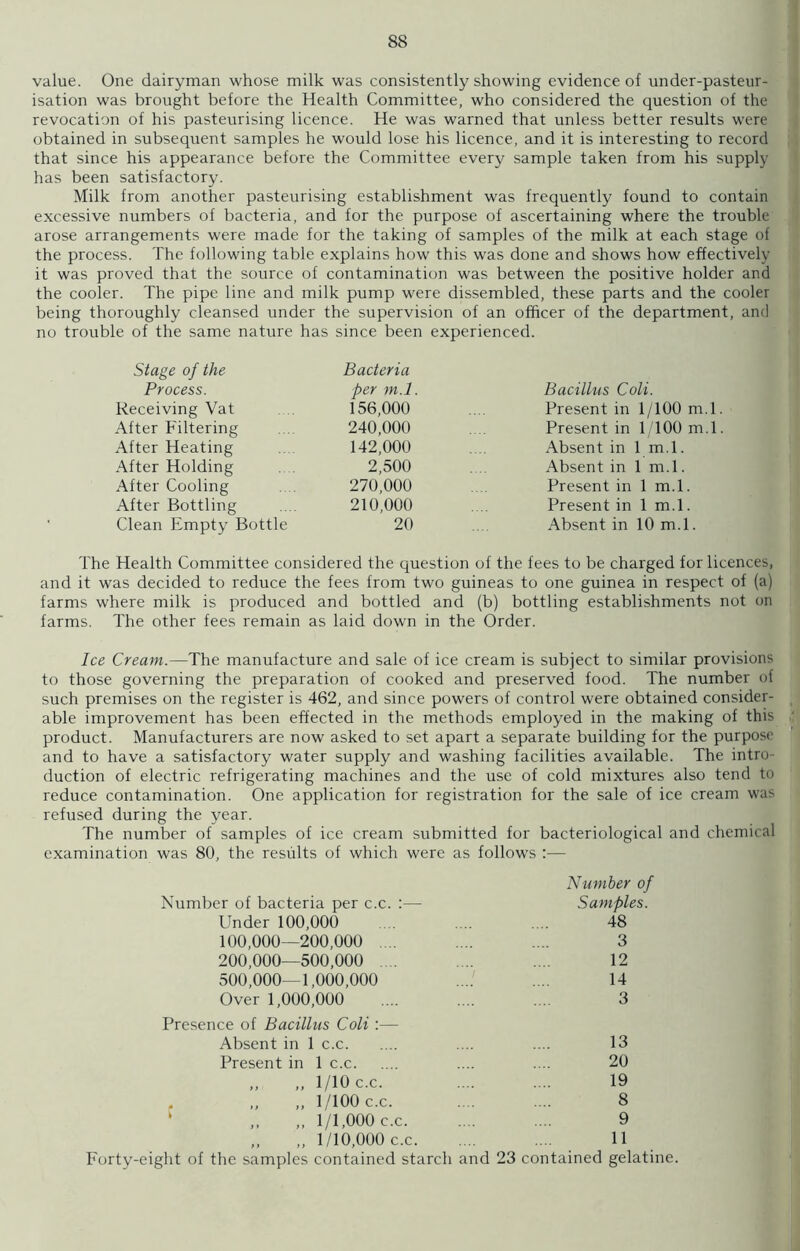 value. One dairyman whose milk was consistently showing evidence of under-pasteur- isation was brought before the Health Committee, who considered the question of the revocation of his pasteurising licence. He was warned that unless better results were obtained in subsequent samples he would lose his licence, and it is interesting to record that since his appearance before the Committee every sample taken from his supply has been satisfactory. Milk from another pasteurising establishment was frequently found to contain excessive numbers of bacteria, and for the purpose of ascertaining where the trouble arose arrangements were made for the taking of samples of the milk at each stage of the process. The following table explains how this was done and shows how effectively it was proved that the source of contamination was between the positive holder and the cooler. The pipe line and milk pump were dissembled, these parts and the cooler being thoroughly cleansed under the supervision of an officer of the department, and no trouble of the same nature has since been experienced. Stage of the Bacteria Process. per m.l. Bacillus Coli. Receiving Vat 156,000 Present in 1/100 m.l After Filtering 240,000 Present in 1/100 m.l After Heating 142,000 Absent in 1 m.l. After Holding 2,500 Absent in 1 m.l. After Cooling 270,000 Present in 1 m.l. After Bottling 210,000 Present in 1 m.l. Clean Empty Bottle 20 Absent in 10 m.l. The Health Committee considered the question of the fees to be charged for licences, and it was decided to reduce the fees from two guineas to one guinea in respect of (a) farms where milk is produced and bottled and (b) bottling establishments not on farms. The other fees remain as laid down in the Order. Ice Cream.—The manufacture and sale of ice cream is subject to similar provisions to those governing the preparation of cooked and preserved food. The number of such premises on the register is 462, and since powers of control were obtained consider- able improvement has been effected in the methods employed in the making of this product. Manufacturers are now asked to set apart a separate building for the purpose and to have a satisfactory water supply and washing facilities available. The intro duction of electric refrigerating machines and the use of cold mixtures also tend to reduce contamination. One application for registration for the sale of ice cream was refused during the year. The number of samples of ice cream submitted for bacteriological and chemical examination was 80, the results of which were as follows :— Number of Number of bacteria per c.c. :— Samples. Under 100,000 .... .... 48 100.000— 200,000 .... .... .... 3 200.000— 500,000 .... .... .... 12 500.000— 1,000,000 .... .... 14 Over 1,000,000 .... .... .... 3 Presence of Bacillus Coli Absent in 1 c.c. Present in 1 c.c. 1/10 c.c. 1 /100 c.c. 1/1,000 c.c. 1/10,000 c.c. 13 20 19 8 9 11 Forty-eight of the samples contained starch and 23 contained gelatine.