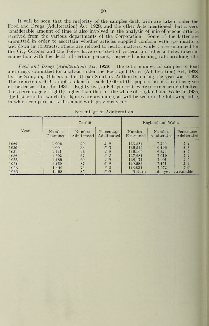 It will be seen that the majority of the samples dealt with are taken under the Food and Drugs (Adulteration) Act, 1928, and the other Acts mentioned, but a very considerable amount of time is also involved in the analysis of miscellaneous articles received from the various departments of the Corporation. Some of the latter are submitted in order to ascertain whether articles supplied conform with specifications laid down in contracts, others are related to health matters, while those examined for the City Coroner and the Police have consisted of viscera and other articles taken in connection with the death of certain persons, suspected poisoning, safe-breaking, etc. Food and Drugs (.Adulteration) Act, 1928.—The total number of samples of food and drugs submitted for analysis under the Food and Drugs (Adulteration) Act, 1928, by the Sampling Officers of the Urban Sanitary Authority during the year was 1,408. This represents 6 -3 samples taken for each 1,000 of the population of Cardiff as given in the census return for 1931. Eighty-five, or 6 -0 per cent, were returned as adulterated. This percentage is slightly higher than that for the whole of England and Wales in 1935, the last year for which the figures are available, as will be seen in the following table, in which comparison is also made with previous years. Percentage of Adulteration. Year Cardiff England and Wa es Number Examined Number Adulterated Percentage Adulterated Number Examined Number Adulterated Percentage Adulterated 1929 . 1,006 20 2 -0 133,584 7,21:0 5-4 1930 .... 1,004 33 3-3 136,515 6,496 4 ■8 1931 1,141 46 4 •0 136,169 6,324 4 r> 1932 1,302 67 5 1 137,981 7,019 5 1 1933 1,486 60 4 -0 138,171 7,601 5 -5 1934 1,450 87 6 -0 140,583 7,451 5-3 1935 1,449 76 5 2 143,831 7,972 5-5 1936 1,408 85 6 0 Return not yet available