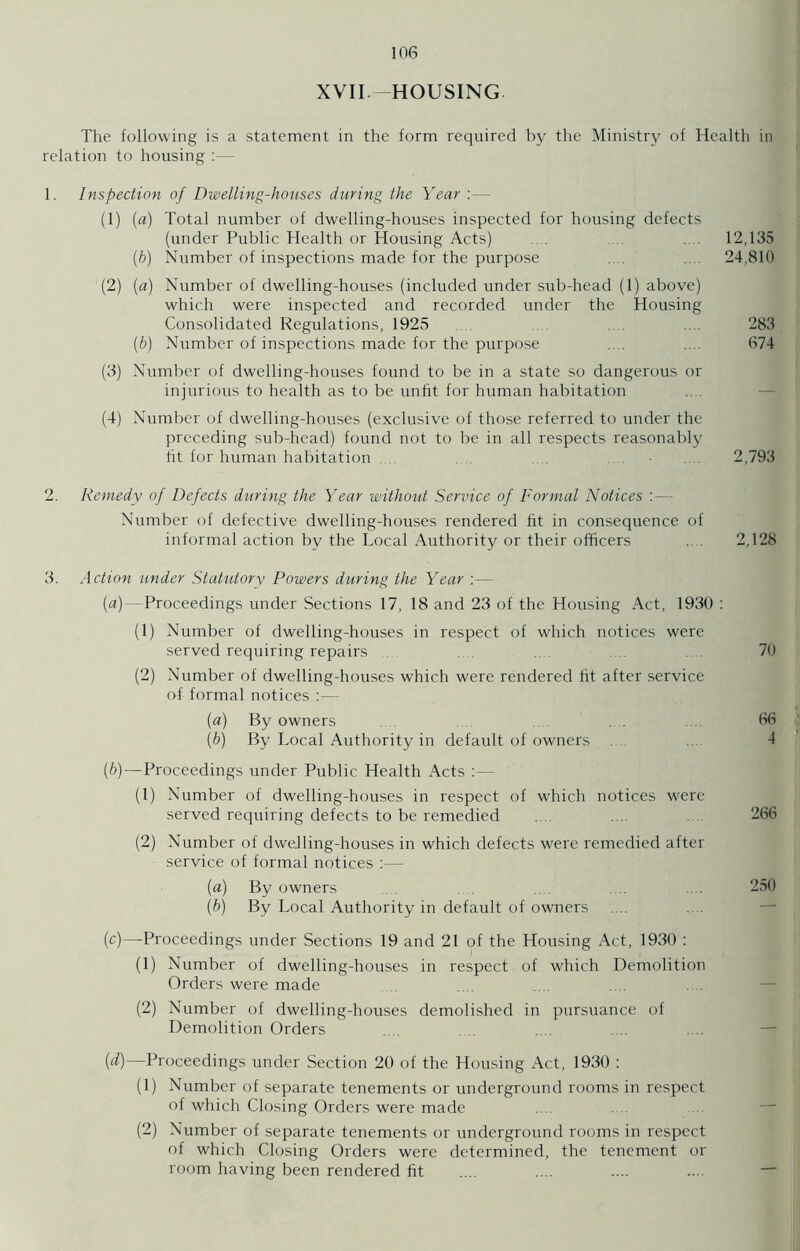 XVII HOUSING The following is a statement in the form required by the Ministry of Health in relation to housing :— 1. Inspection of Dwelling-houses during the Year : — (1) (a) Total number of dwelling-houses inspected for housing defects (under Public Health or Housing Acts) .... 12,135 (b) Number of inspections made for the purpose . 24,810 (2) (a) Number of dwelling-houses (included under sub-head (1) above) which were inspected and recorded under the Housing Consolidated Regulations, 1925 (b) Number of inspections made for the purpose (3) Number of dwelling-houses found to be in a state so dangerous or injurious to health as to be unfit for human habitation (4) Number of dwelling-houses (exclusive of those referred to under the preceding sub-head) found not to be in all respects reasonably fit for human habitation 2. Remedy of Defects during the Year without Service of Formal Notices :— Number of defective dwelling-houses rendered fit in consequence of informal action by the Local Authority or their officers 3. Action under Statutory Powers during the Year :— («)—Proceedings under Sections 17, 18 and 23 of the Housing Act, 1930 : (1) Number of dwelling-houses in respect of which notices were served requiring repairs 70 (2) Number of dwelling-houses which were rendered fit after service of formal notices :— (a) By owners 66 (b) By Local Authority in default of owners 4 (b) — Proceedings under Public Health Acts :— (1) Number of dwelling-houses in respect of which notices were served requiring defects to be remedied .. 266 (2) Number of dwelling-houses in which defects were remedied after service of formal notices :— (a) By owners .... 250 (b) By Local Authority in default of owners (c) —Proceedings under Sections 19 and 21 of the Housing Act, 1930 : (1) Number of dwelling-houses in respect of which Demolition Orders were made (2) Number of dwelling-houses demolished in pursuance of Demolition Orders (d)—Proceedings under Section 20 of the Housing Act, 1930 : (1) Number of separate tenements or underground rooms in respect of which Closing Orders were made (2) Number of separate tenements or underground rooms in respect of which Closing Orders were determined, the tenement or room having been rendered fit 283 674 2,793 2,128