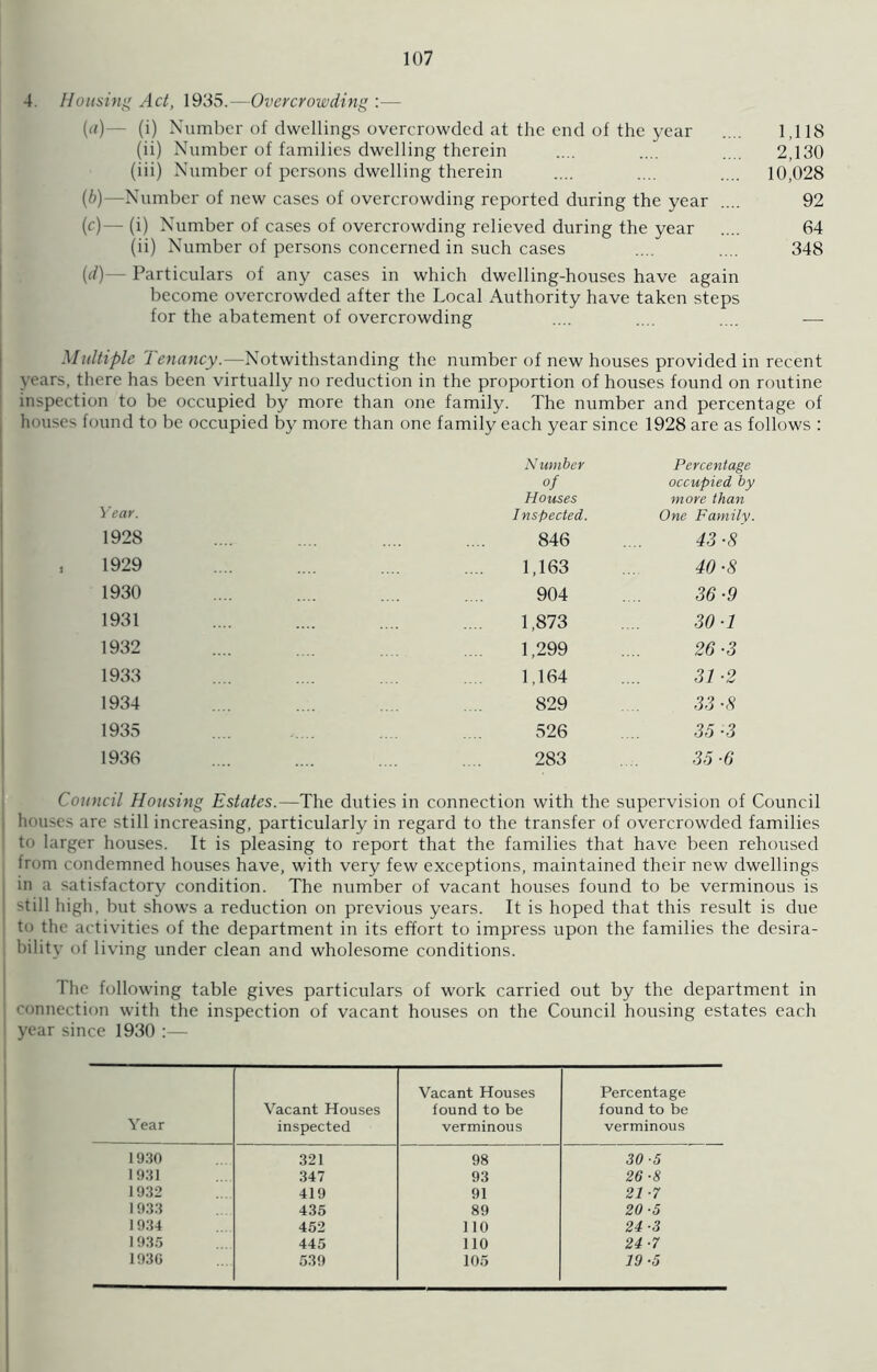 4. Housing Act, 1935.—Overcrowding :— (a) — (i) Number of dwellings overcrowded at the end of the year .... 1,118 (ii) Number of families dwelling therein .... .... .... 2,130 (iii) Number of persons dwelling therein .... .... .... 10,028 (b) —Number of new cases of overcrowding reported during the year .... 92 (c) — (i) Number of cases of overcrowding relieved during the year .... 64 (ii) Number of persons concerned in such cases .... .... 348 (d) — Particulars of any cases in which dwelling-houses have again become overcrowded after the Local Authority have taken steps for the abatement of overcrowding Multiple Tenancy.—Notwithstanding the number of new houses provided in recent years, there has been virtually no reduction in the proportion of houses found on routine inspection to be occupied by more than one family. The number and percentage of houses found to be occupied by more than one family each year since 1928 are as follows : Year. 1928 , 1929 1930 1931 1932 1933 1934 1935 1936 Number of Houses Inspected. Percentage occupied by more than One Family. 846 43-8 1,163 40-8 904 36-9 1,873 30-1 1,299 26-3 1,164 31 ■2 829 33 •8 526 35-3 283 35-6 Council Housing Estates.—The duties in connection with the supervision of Council houses are still increasing, particularly in regard to the transfer of overcrowded families to larger houses. It is pleasing to report that the families that have been rehoused from condemned houses have, with very few exceptions, maintained their new dwellings in a satisfactory condition. The number of vacant houses found to be verminous is -'till high, but shows a reduction on previous years. It is hoped that this result is due to the activities of the department in its effort to impress upon the families the desira- bility of living under clean and wholesome conditions. The following table gives particulars of work carried out by the department in connection with the inspection of vacant houses on the Council housing estates each year since 1930 :— Vacant Houses Percentage Vacant Houses found to be found to be Year inspected verminous verminous 1930 321 98 30-5 1931 347 93 26-8 1932 419 91 21-7 1933 435 89 20-5 1934 452 110 24-3 1935 445 110 24-7 1936 539 105 19-5