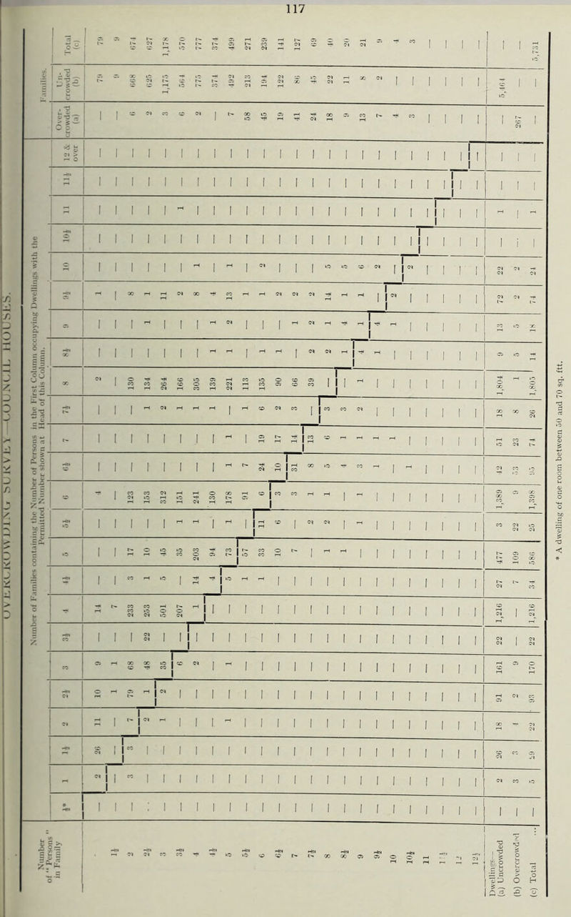 A dwelling of one room between 50 and 70 sq. ftt.