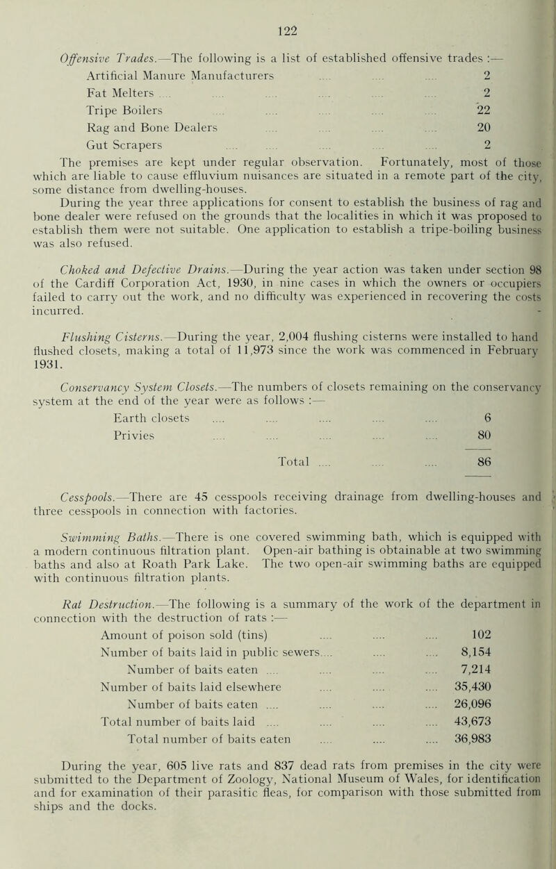 Offensive Trades.—The following is a list of established offensive trades :— Artificial Manure Manufacturers .... 2 Fat Melters .... 2 Tripe Boilers .... 22 Rag and Bone Dealers .... 20 Gut Scrapers .... 2 The premises are kept under regular observation. Fortunately, most of those which are liable to cause effluvium nuisances are situated in a remote part of the city, some distance from dwelling-houses. During the year three applications for consent to establish the business of rag and bone dealer were refused on the grounds that the localities in which it was proposed to establish them were not suitable. One application to establish a tripe-boiling business was also refused. Choked and Defective Drains.—During the year action was taken under section 98 of the Cardiff Corporation Act, 1930, in nine cases in which the owners or occupiers failed to carry out the work, and no difficulty was experienced in recovering the costs incurred. Flushing Cisterns.—During the year, 2,004 flushing cisterns were installed to hand flushed closets, making a total of 11,973 since the work was commenced in February 1931. Conservancy System Closets.—The numbers of closets remaining on the conservancy system at the end of the year were as follows :— Earth closets .... .... .... .... 6 Privies .... .... . ... 80 Total .... ... 86 Cesspools.—There are 45 cesspools receiving drainage from dwelling-houses and '• three cesspools in connection with factories. Swimming Baths.—There is one covered swimming bath, which is equipped with a modern continuous filtration plant. Open-air bathing is obtainable at two swimming baths and also at Roath Park Lake. The two open-air swimming baths are equipped with continuous filtration plants. Rat Destruction.—The following is a summary of the work of the department in connection with the destruction of rats :— Amount of poison sold (tins) .... .... .... 102 Number of baits laid in public sewers.... .... .... 8,154 Number of baits eaten . .... .... . . 7,214 Number of baits laid elsewhere .... .... .... 35,430 Number of baits eaten .... .... .... .... 26,096 Total number of baits laid .... .... .... .... 43,673 Total number of baits eaten ... .... .... 36,983 During the year, 605 live rats and 837 dead rats from premises in the city were submitted to the Department of Zoology, National Museum of Wales, for identification and for examination of their parasitic fleas, for comparison with those submitted from ships and the docks.