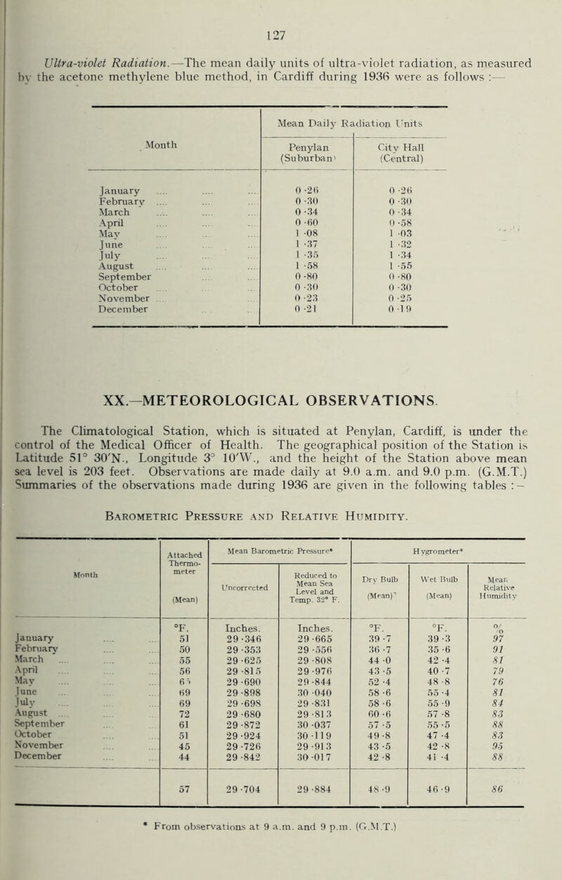 Ultra-violet Radiation.—The mean daily units of ultra-violet radiation, as measured by the acetone methylene blue method, in Cardiff during 1936 were as follows Month Mean Daily Re uliation Units Penylan (Suburban' City Hall (Central) January 0 -26 0 -26 February .... 0 -30 0 -30 March 0 -34 0 -34 April 0 -60 0-58 Mav 1 -08 1 03 June 1 -37 1 -32 July 1 -35 1 -34 August 1 -58 1 -55 September 0-80 0 -80 October 0 -30 0 -30 November 0 -23 0 -25 December 0 -21 0-19 XX.—METEOROLOGICAL OBSERVATIONS The Climatological Station, which is situated at Penylan, Cardiff, is under the control of the Medical Officer of Health. The geographical position of the Station is Latitude 51° 30'N., Longitude 3° 10'W., and the height of the Station above mean sea level is 203 feet. Observations are made daily at 9.0 a.m. and 9.0 p.m. (G.M.T.) Summaries of the observations made during 1936 are given in the following tables : — Barometric Pressure and Relative Humidity. Month Attached Thermo- meter (Mean) Mean Barometric Pressure* Hygrometer* Uncorrected Reduced to Mean Sea Level and Temp. 3*2° F. Dry Bulb (Meanp Wet Bulb (Mean) Mean Relative Humidity °F. Inches. Inches. °F. °F. 0/ January 51 29-346 29 -665 39-7 39 -3 97 February' 50 29 -353 29 -556 36-7 35 -6 91 March 55 29 -625 29 -808 44 -0 42 -4 HI April 56 29 -815 29 -976 43 -5 40 -7 79 May 65 29 -690 29 -844 52 -4 48 -8 76 June 69 29-898 30 -040 58 -6 55 -4 81 July 69 29 -698 29 -831 58 -6 55 -9 84 August 72 29 -680 29 -813 60 -6 57 -8 83 September 61 29 -872 30-037 57 -5 55 -5 88 October 51 29-924 30 -119 49 -8 47 -4 83 November 45 29-726 29 -91 3 43 -5 42 -8 95 December 44 29 -842 30-017 42 -8 41 -4 88 57 29-704 29 -884 48 -9 46 -9 86 From observations at 9 a.m. and 9 p.m. (G.M.T.)