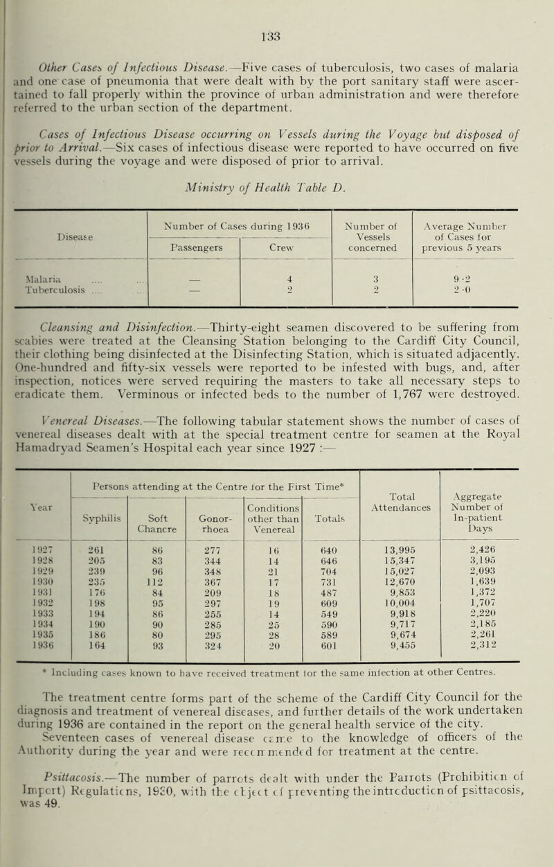 Other Cases of Infectious Disease.—Five cases of tuberculosis, two cases of malaria i and one case of pneumonia that were dealt with by the port sanitary staff were ascer- tained to fall properly within the province of urban administration and were therefore referred to the urban section of the department. Cases of Infectious Disease occurring on Vessels during the Voyage but disposed of i prior to Arrival.—Six cases of infectious disease were reported to have occurred on five I vessels during the voyage and were disposed of prior to arrival. Ministry of Health Table D. Number of Cases during 1930 Number of Average Number Disease Vessels of Cases for Passengers Crew concerned previous 5 years Malaria 4 3 9 -2 Tuberculosis — 2 2 2 •() Cleansing and Disinfection.—Thirty-eight seamen discovered to be suffering from scabies were treated at the Cleansing Station belonging to the Cardiff City Council, their clothing being disinfected at the Disinfecting Station, which is situated adjacently. One-hundred and fifty-six vessels were reported to be infested with bugs, and, after inspection, notices were served requiring the masters to take all necessary steps to eradicate them. Verminous or infected beds to the number of 1,767 were destroyed. • I 'enereal Diseases.—The following tabular statement shows the number of cases of venereal diseases dealt with at the special treatment centre for seamen at the Royal Hamadryad Seamen’s Hospital each year since 1927 Persons attending at the Centre lor the First Time* Total Attendances Aggregate Number of Year Conditions Syphilis Soft Gonor- other than Totals ln-patient Chancre rhoea Venereal Days 1927 261 86 277 16 640 13,995 2,426 1928 205 83 344 14 646 15,347 3,195 1929 239 96 348 21 704 15,027 2,093 1930 235 112 367 17 731 12,670 1,639 1931 176 84 209 18 487 9,853 1,372 1932 198 95 297 19 609 10,004 1,707 1933 194 86 255 14 549 9,918 2,220 1934 190 90 285 25 590 9,717 2,185 1935 186 80 295 28 589 9,674 2,261 1936 164 93 324 20 601 9,455 2,312 * Including cases known to have received treatment lor the same inlection at other Centres. I he treatment centre forms part of the scheme of the Cardiff City Council for the diagnosis and treatment of venereal diseases, and further details of the work undertaken during 1936 are contained in the report on the general health service of the city. Seventeen cases of venereal disease crrr.e to the knowledge of officers of the Authority during the year and were reccrrmended for treatment at the centre. Psittacosis.—The number of parrots dealt with under the Parrots (Prohibiticn of Impcrt) Regulatie ns, 1930, with the etjeet ef preventing the intrcducticn of psittacosis, was 49.