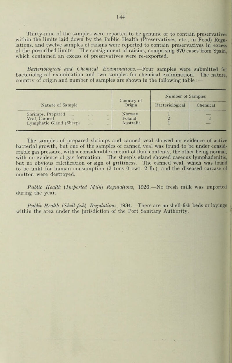 Thirty-nine of the samples were reported to be genuine or to contain preservatives within the limits laid down by the Public Health (Preservatives, etc., in Food) Regu- lations, and twelve samples of raisins were reported to contain preservatives in excess of the prescribed limits. The consignment of raisins, comprising 970 cases from Spain, which contained an excess of preservatives were re-exported. Bacteriological and Chemical Examinations.—Four samples were submitted for bacteriological examination and two samples for chemical examination. The nature, country of origin .and number of samples are shown in the following table :— Nature of Sample Country of Origin Number of Samples Bacteriological Chemical Shrimps, Prepared .... Norway 1 — Veal, Canned Poland 2 2 Lymphatic Gland (Sheep) Australia i — The samples of prepared shrimps and canned veal showed no evidence of active bacterial growth, but one of the samples of canned veal was found to be under consid- erable gas pressure, with a considerable amount of fluid contents, the other being normal, with no evidence of gas formation. The sheep’s gland showed caseous lymphadenitis, but no obvious calcification or sign of grittiness. The canned veal, which was found to be unfit for human consumption (2 tons 0 cwt. 2 lb.), and the diseased carcase of mutton were destroyed. Public Health (Imported Milk) Regulations, 1926.—No fresh milk was imported during the year. Public Health (Shell-fish) Regulations, 1934.—There are no shell-fish beds or layings within the area under the jurisdiction of the Port Sanitary Authority.