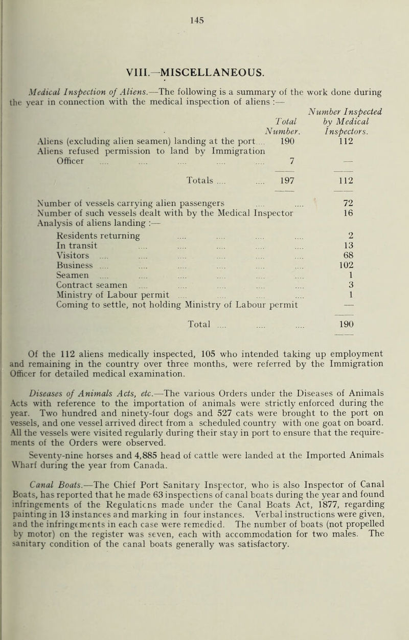 VIII—MISCELLANEOUS. Medical Inspection of Aliens.—The following is a summary of the work done during the year in connection with the medical inspection of aliens :— Number Inspected Total by Medical Number. Inspectors. Aliens (excluding alien seamen) landing at the port 190 112 Aliens refused permission to land by Immigration Officer . .. .... . .. .... 7 — Totals... .... 197 112 Number of vessels carrying alien passengers .... 72 Number of such vessels dealt with by the Medical Inspector 16 Analysis of aliens landing :— Residents returning ... .... .... 2 In transit . .... . .... 13 Visitors .... .... .... .... .. 68 Business .... .... .... .... 102 Seamen .... .... .... .... .... 1 Contract seamen .... ... .... 3 Ministry of Labour permit .... 1 Coming to settle, not holding Ministry of Labour permit Total .... .... .... 190 Of the 112 aliens medically inspected, 105 who intended taking up employment and remaining in the country over three months, were referred by the Immigration Officer for detailed medical examination. Diseases of Animals Acts, etc.—The various Orders under the Diseases of Animals Acts with reference to the importation of animals were strictly enforced during the year. Two hundred and ninety-four dogs and 527 cats were brought to the port on vessels, and one vessel arrived direct from a scheduled country with one goat on board. All the vessels were visited regularly during their stay in port to ensure that the require- ments of the Orders were observed. Seventy-nine horses and 4,885 head of cattle were landed at the Imported Animals Wharf during the year from Canada. Canal Boats.—The Chief Port Sanitary Inspector, who is also Inspector of Canal Boats, has reported that he made 63 inspections of canal boats during the year and found infringements of the Regulations made under the Canal Boats Act, 1877, regarding painting in 13 instances and marking in four instances. Verbal instructions were given, and the infringements in each case were remedied. The number of boats (not propelled by motor) on the register was seven, each with accommodation for two males. The sanitary condition of the canal boats generally wras satisfactory.