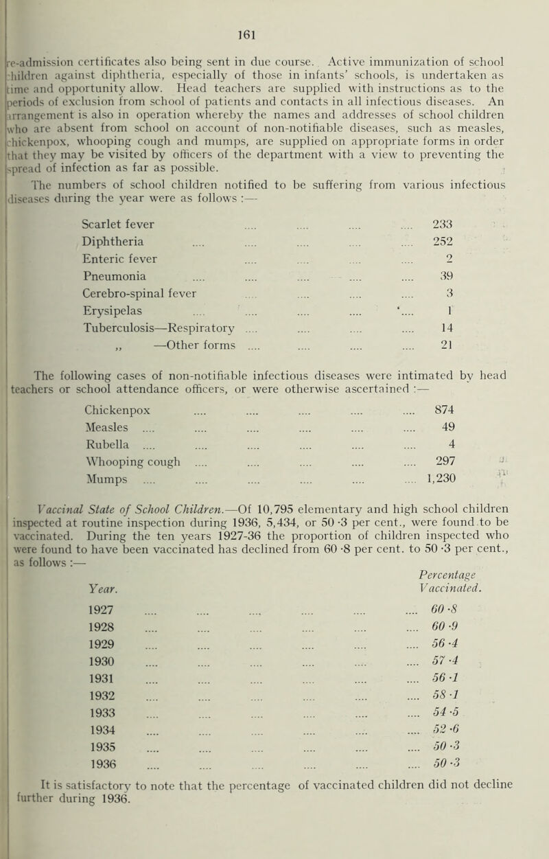 re-admission certificates also being sent in due course. Active immunization of school hildren against diphtheria, especially of those in infants’ schools, is undertaken as lime and opportunity allow. Head teachers are supplied with instructions as to the periods of exclusion from school of patients and contacts in all infectious diseases. An irrangement is also in operation whereby the names and addresses of school children who are absent from school on account of non-notifiable diseases, such as measles, hickenpox, whooping cough and mumps, are supplied on appropriate forms in order that they may be visited by officers of the department with a view to preventing the spread of infection as far as possible. The numbers of school children notified to be suffering from various infectious diseases during the year were as follows :— Scarlet fever .... .... .... .... 233 Diphtheria .... .... .... .. .... 252 Enteric fever .... .... .... .... 2 Pneumonia .... .... .... .... .... 39 Cerebro-spinal fever .... .... .... 3 Erysipelas .... .... .... .... '.... 1 Tuberculosis—Respiratory .... .... .... .... 14 „ —Other forms .... .... .... .... 21 The following cases of non-notifiable infectious diseases were intimated by head teachers or school attendance officers, or were otherwise ascertained :— Chickenpox Measles .... Rubella .... Whooping cough Mumps 874 49 4 297 1,230 !h W Vaccinal State of School Children.—Of 10,795 elementary and high school children inspected at routine inspection during 1936, 5,434, or 50-3 per cent., were found to be vaccinated. During the ten years 1927-36 the proportion of children inspected who were found to have been vaccinated has declined from 60 -8 per cent, to 50 -3 per cent., as follows:— Percentage Year. V accinated. 1927 .... .... .... .... .... .... 60S 1928 .... .... .... .... .... .... 60 ■9 1929 .... .... .... .... .... .... 56-4 1930 .... .... .... .... .... .... 57-4 1931 .... .... .... .... .... .... 56-1 1932 .... .... .... .... .... .... 58-1 1933 .... .... .... .... .... .... 54-5 1934 .... .... .... .... .... .... 52-6 1935 .... .... .... .... .... .... 60S 1936 .... .... .... .... .... .... 60S It is satisfactory to note that the percentage of vaccinated children did not decline further during 1936.